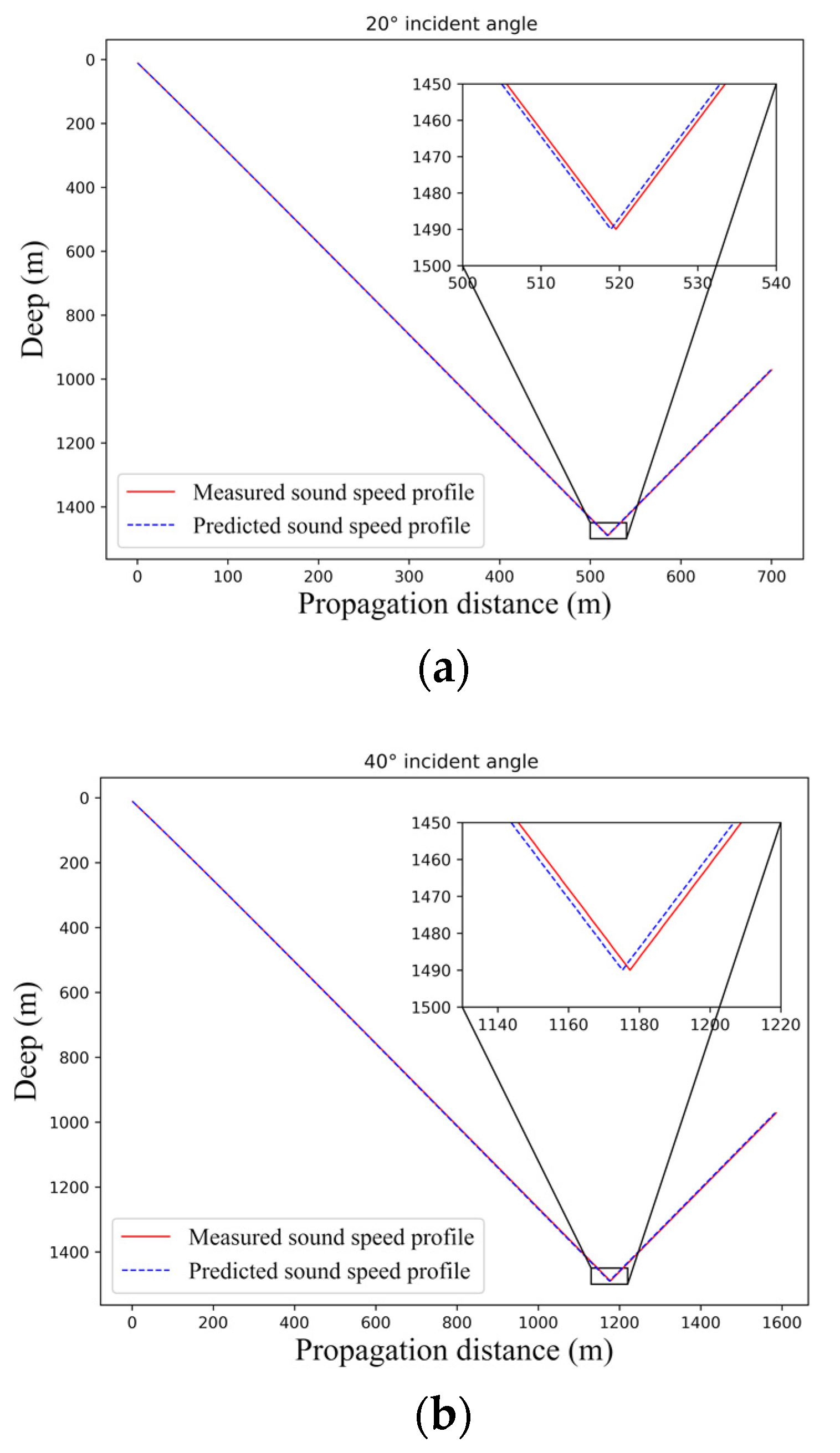 Jmse 09 00488 g016 550