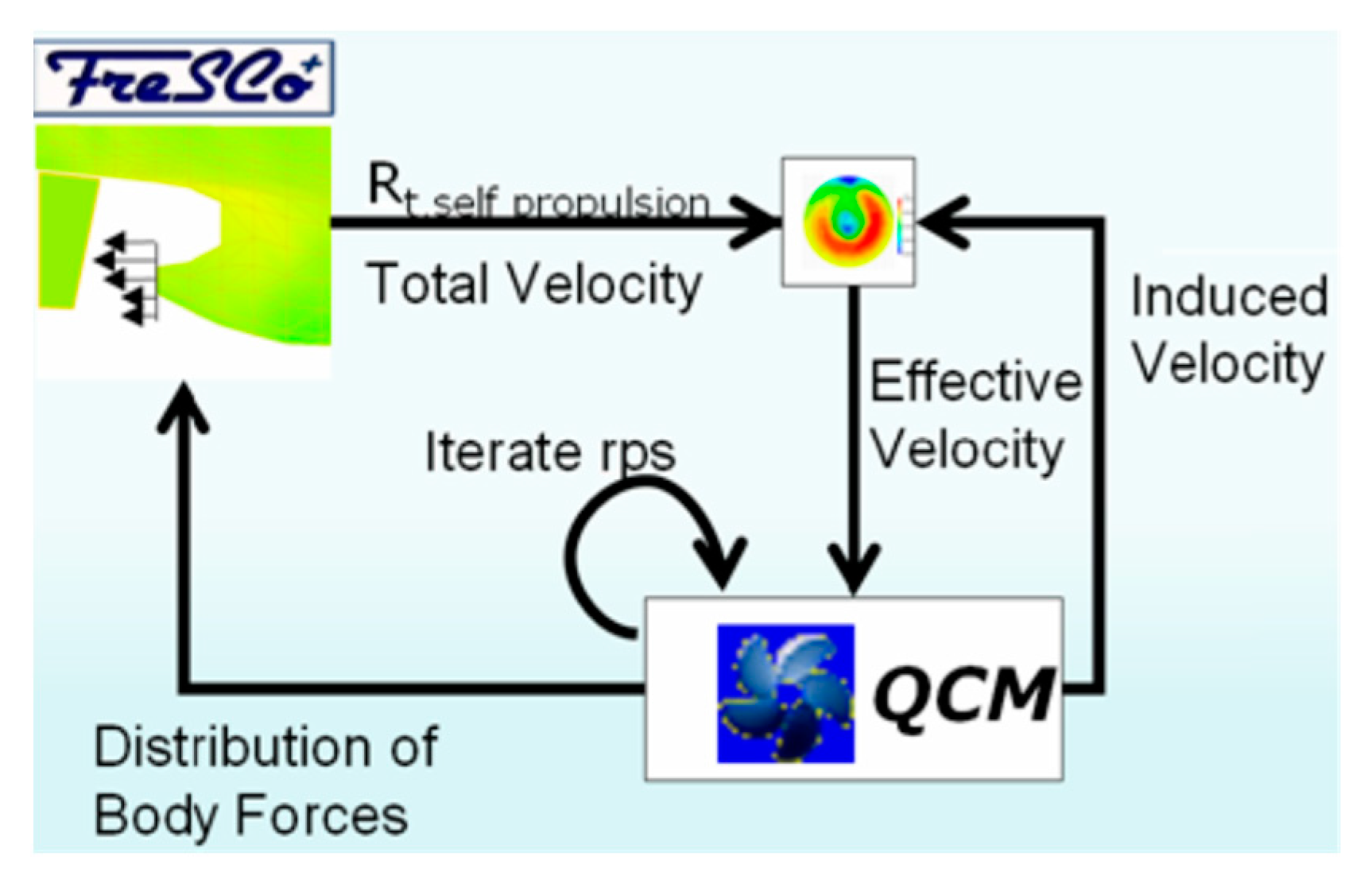 Jmse 09 00492 g002 550