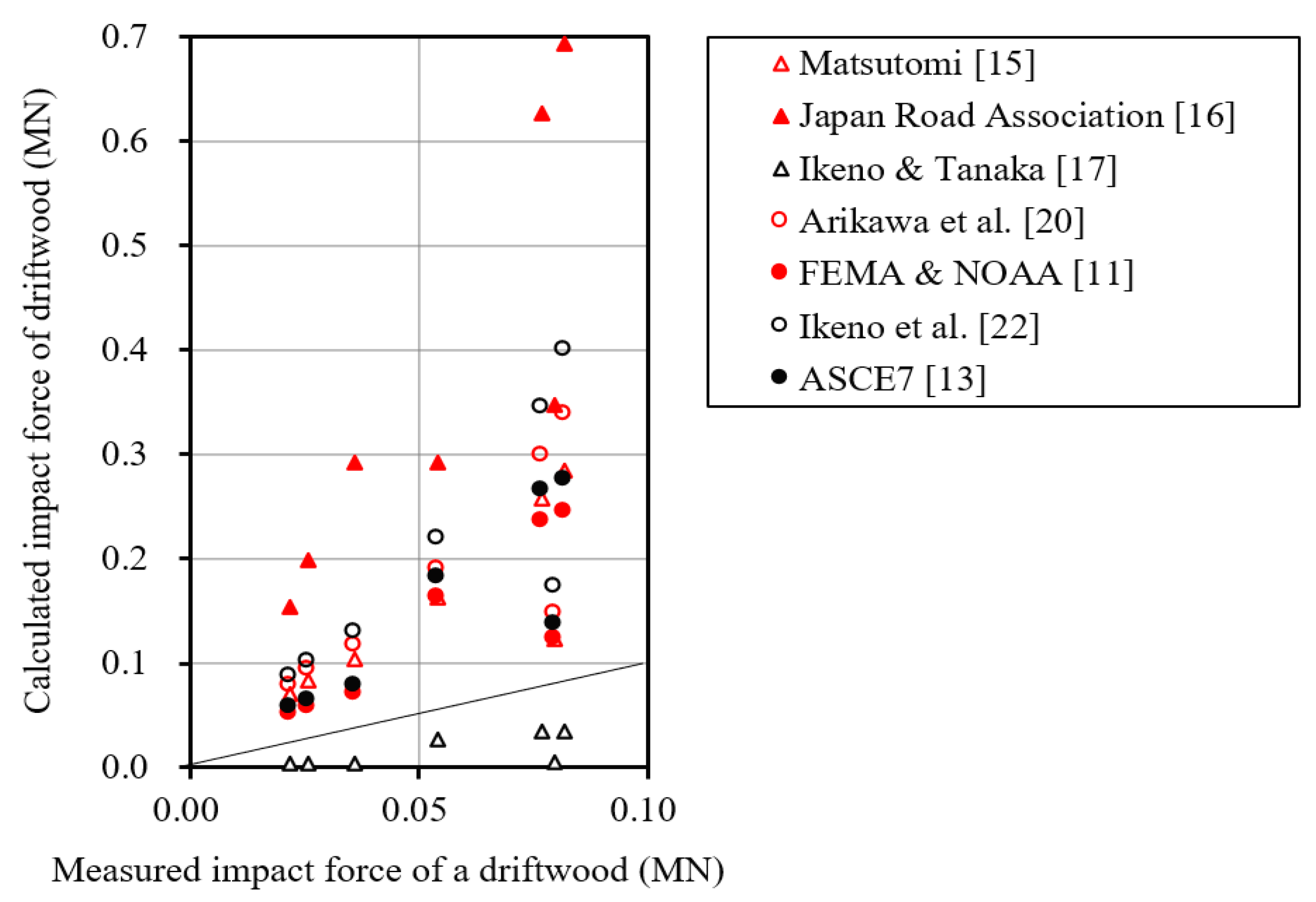 Jmse 09 00493 g005 Jmse 09 00493 g005