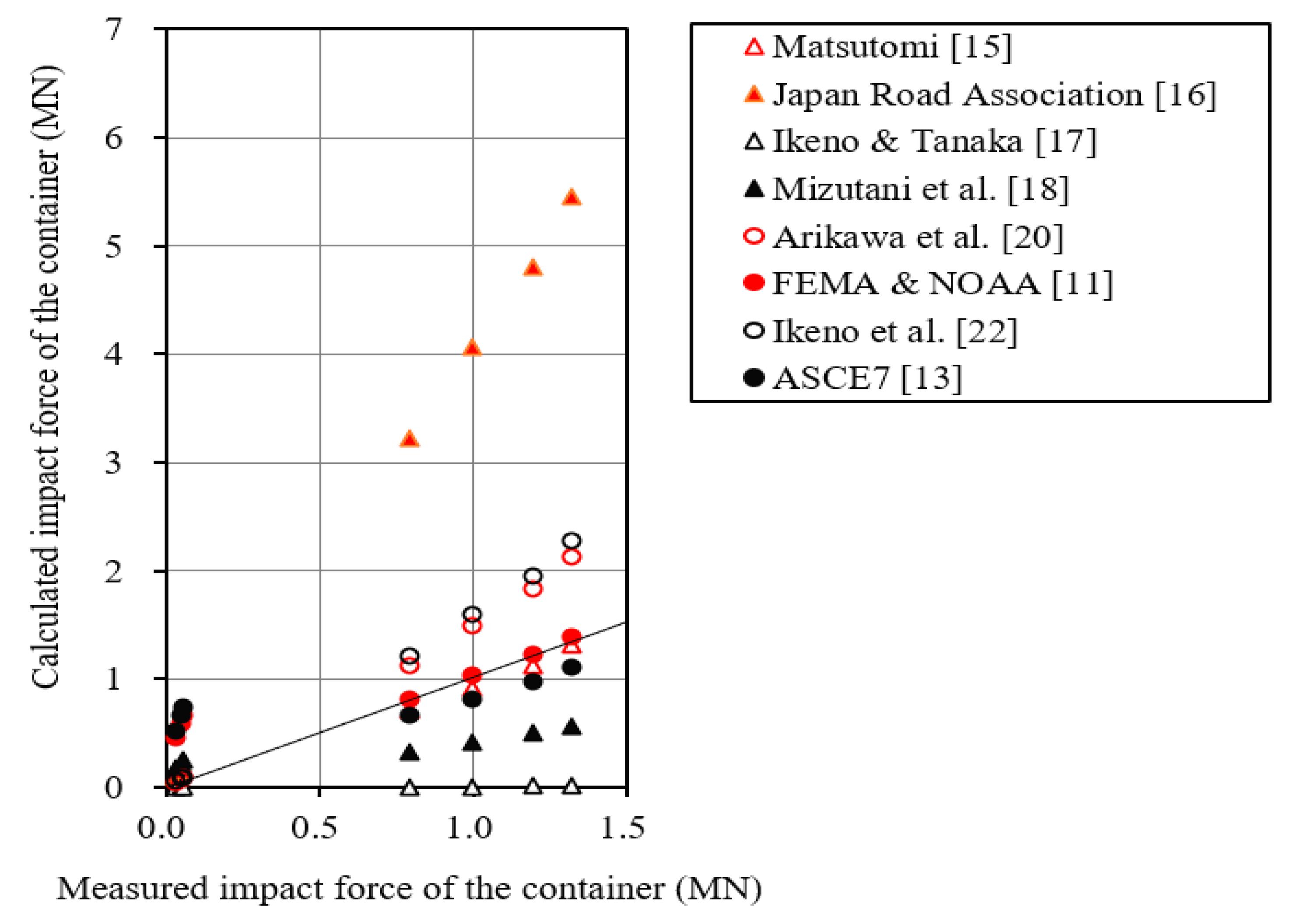 Jmse 09 00493 g006 Jmse 09 00493 g006