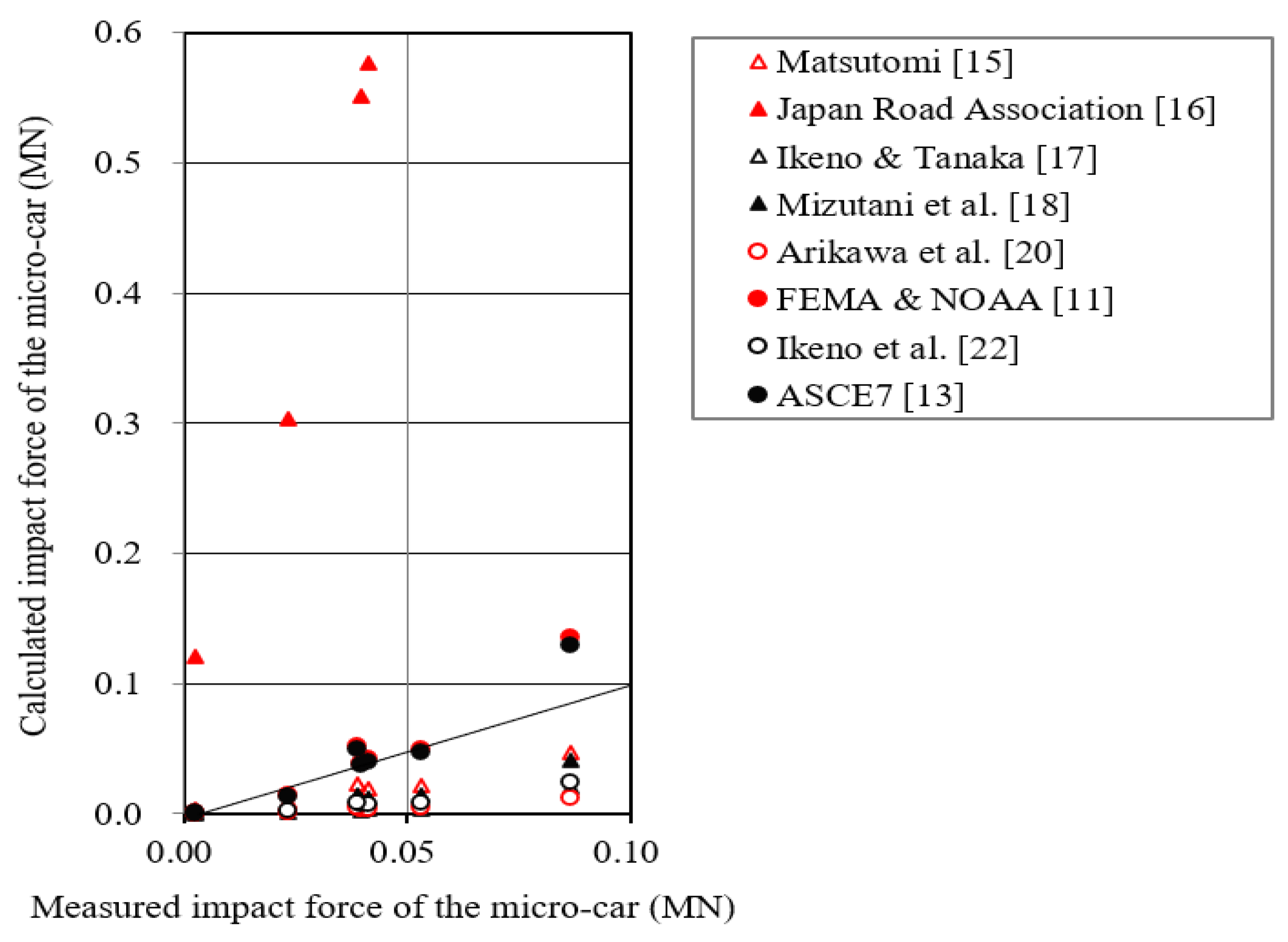 Jmse 09 00493 g007 Jmse 09 00493 g007