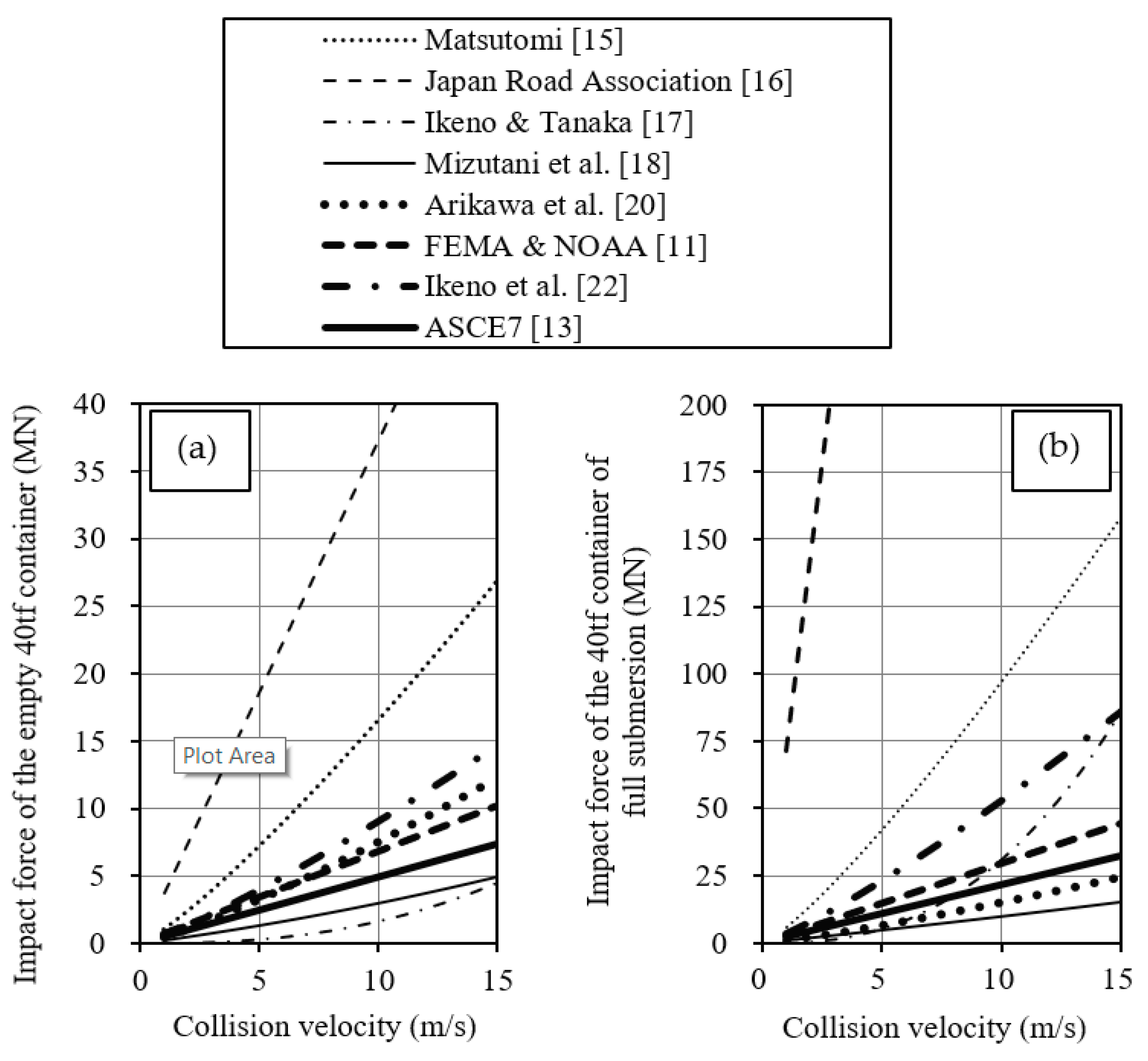 Jmse 09 00493 g010 Jmse 09 00493 g010