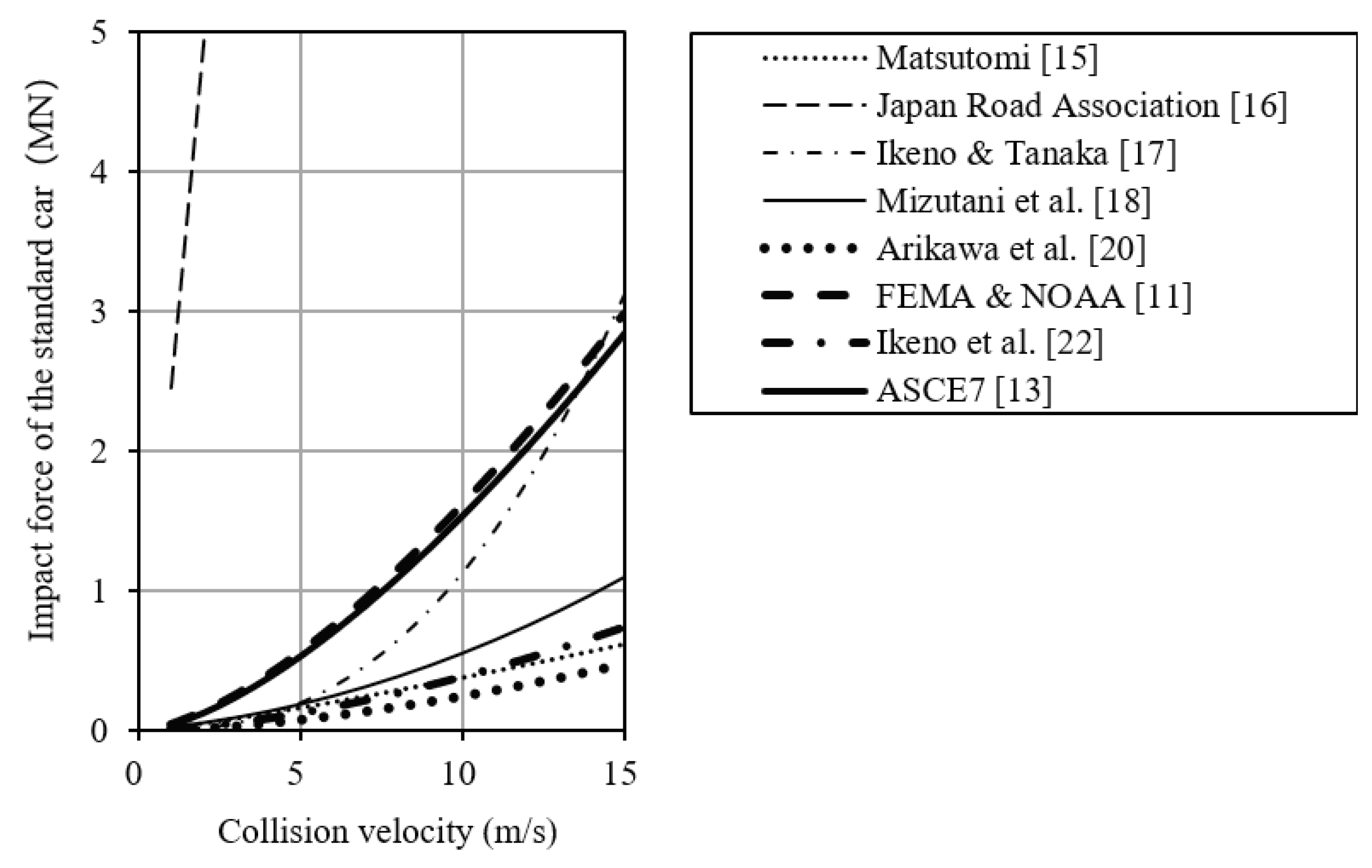 Jmse 09 00493 g011 Jmse 09 00493 g011