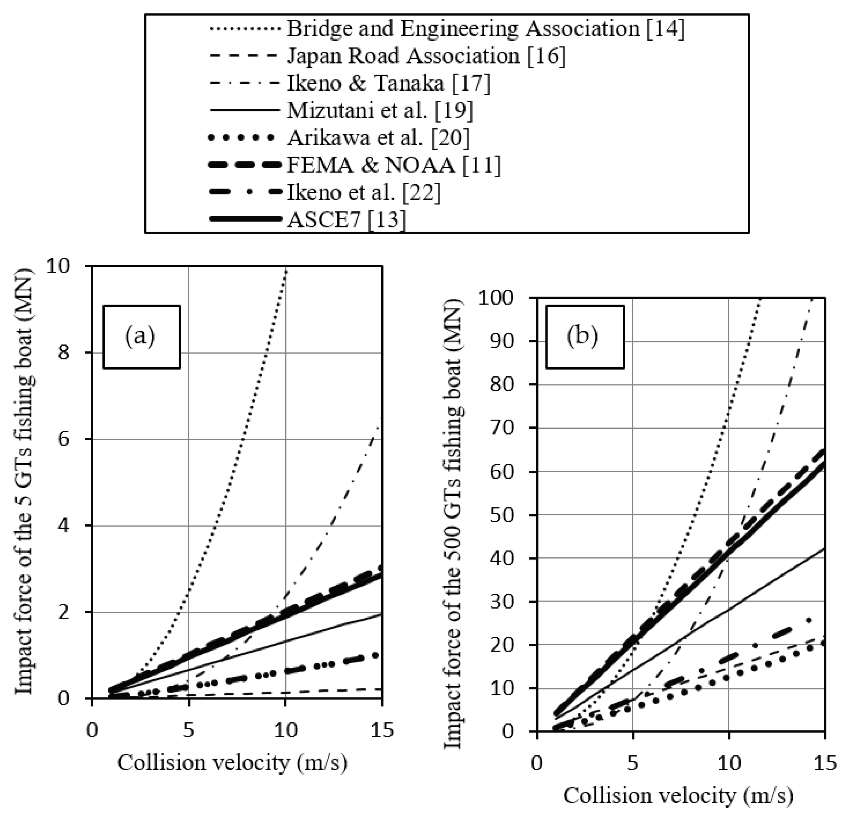 Jmse 09 00493 g012 Jmse 09 00493 g012