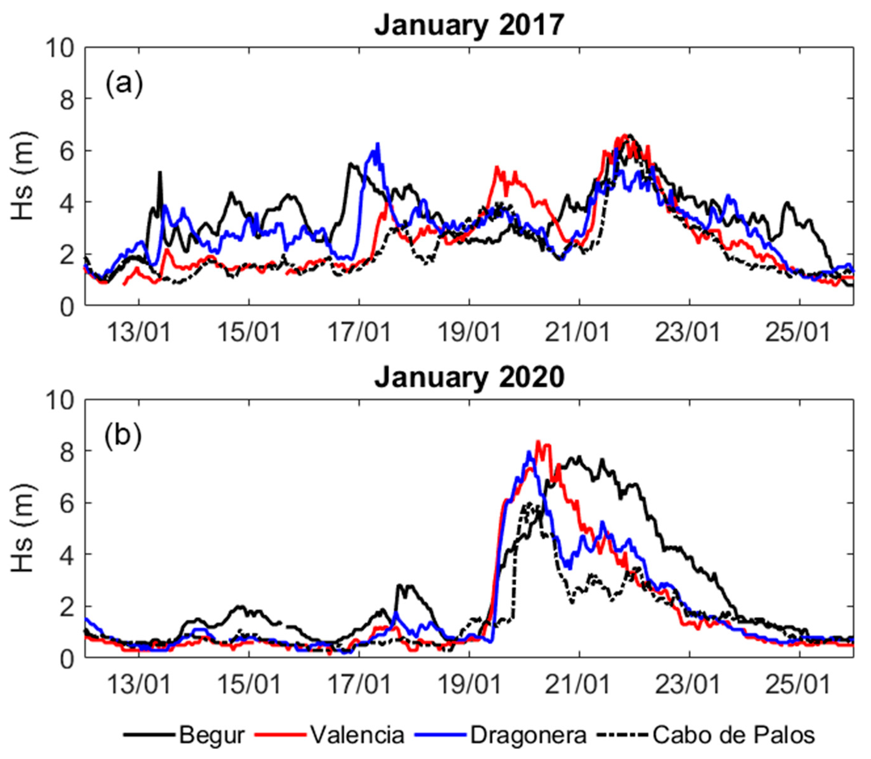 Jmse 09 00497 g002 Jmse 09 00497 g002