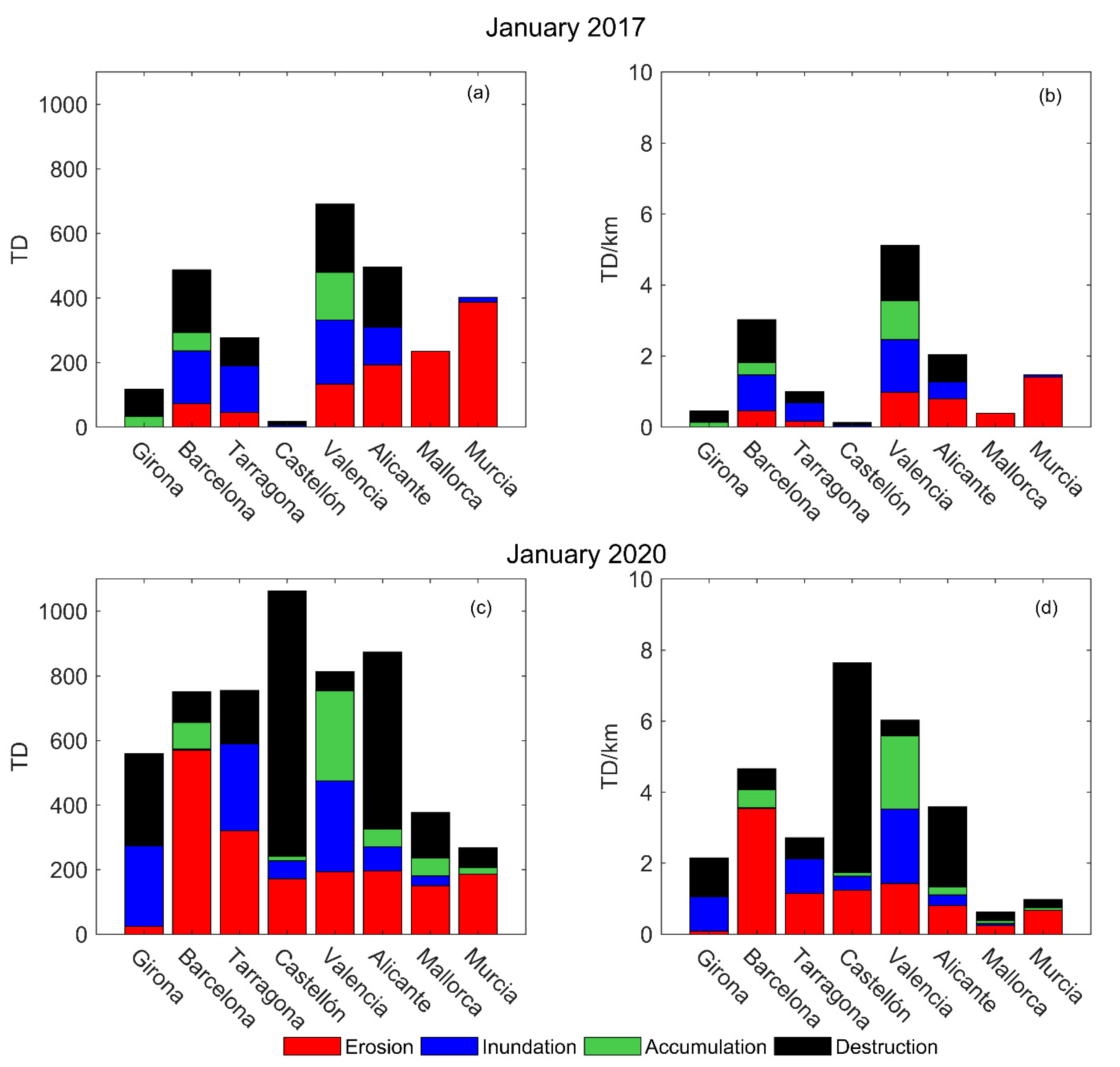Jmse 09 00497 g003 Jmse 09 00497 g003
