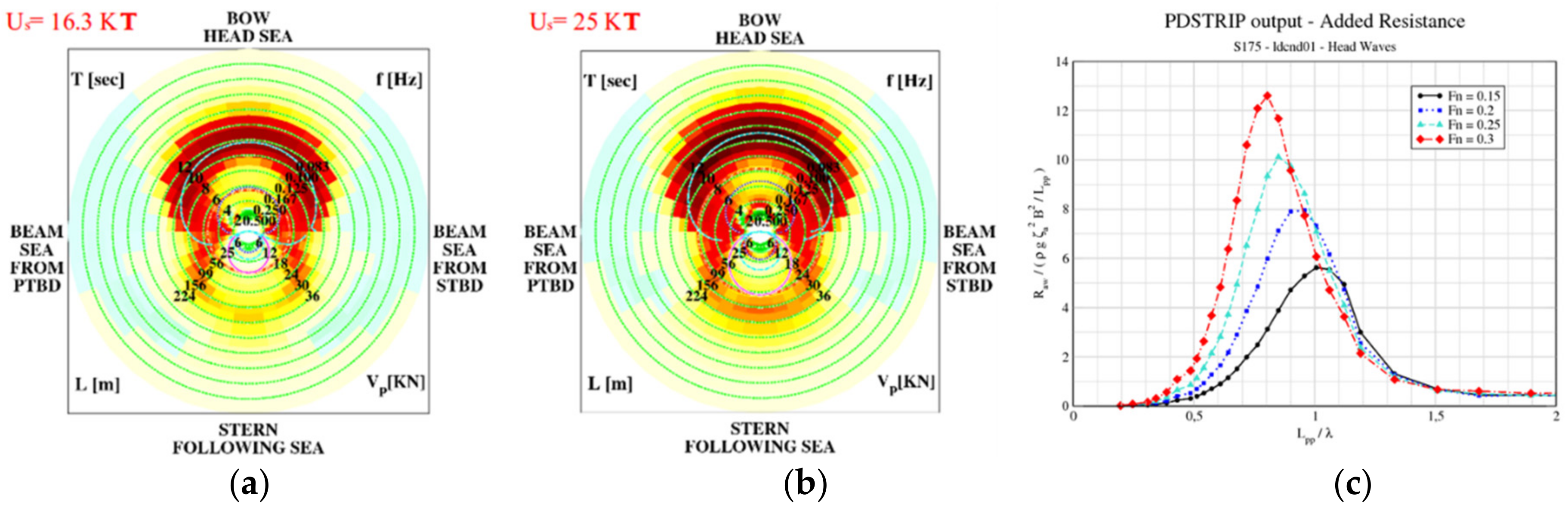 Jmse 09 00502 g004 Jmse 09 00502 g004