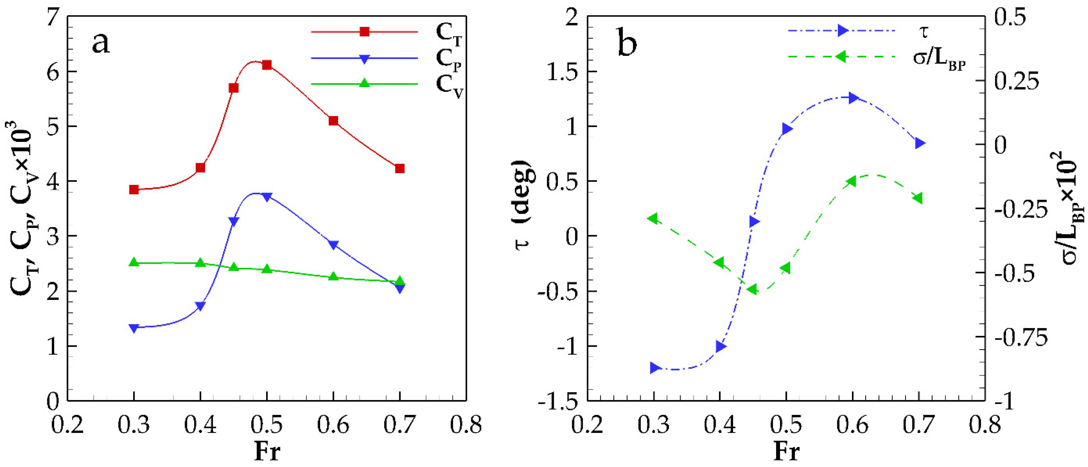 Jmse 09 00504 g007 Jmse 09 00504 g007