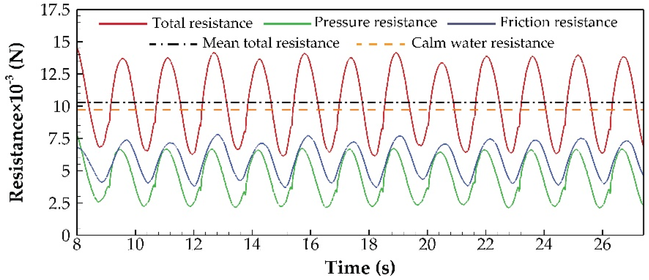 Jmse 09 00504 g012 Jmse 09 00504 g012