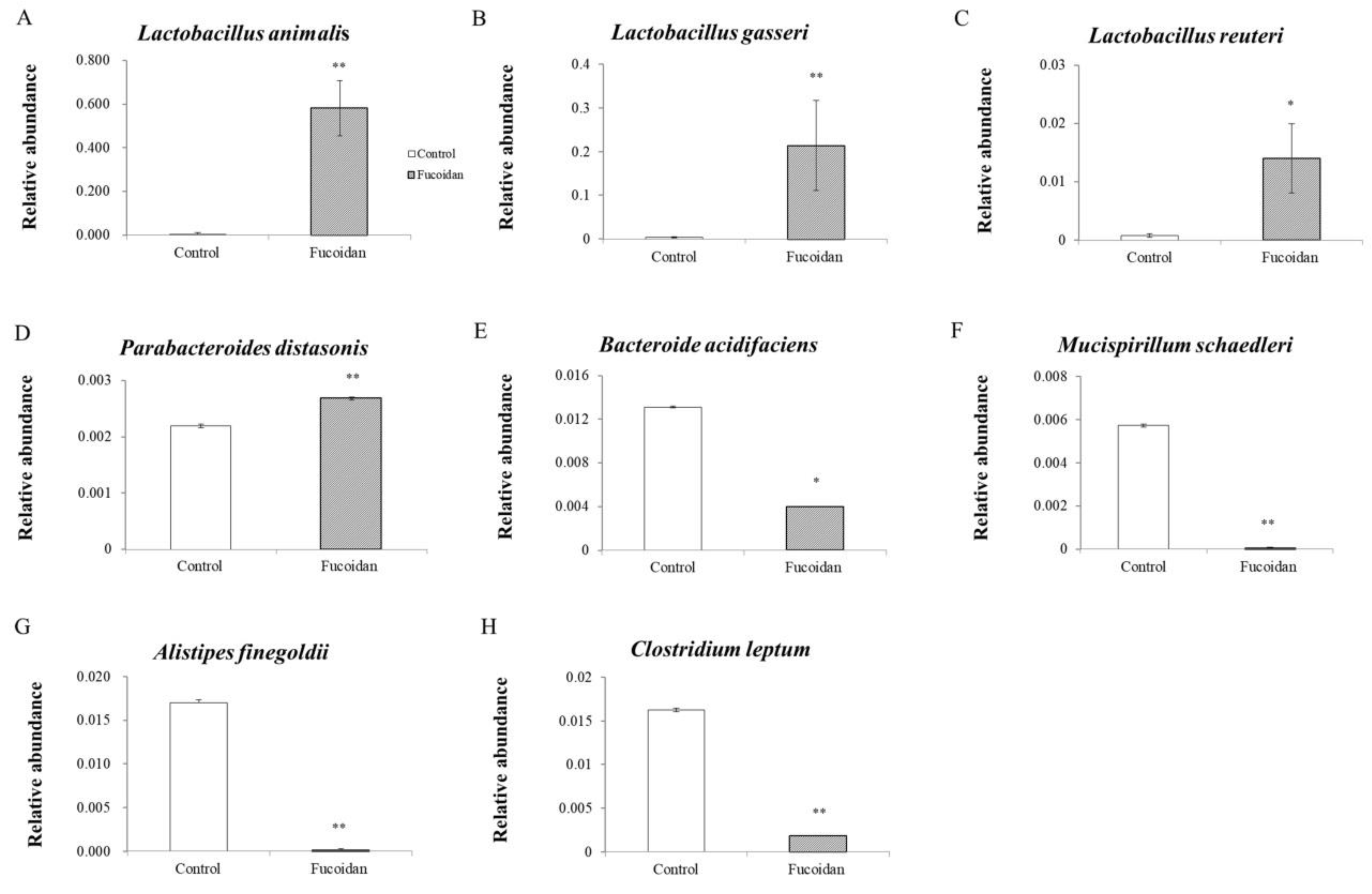 Jmse 09 00505 g0a4 Jmse 09 00505 g0a4