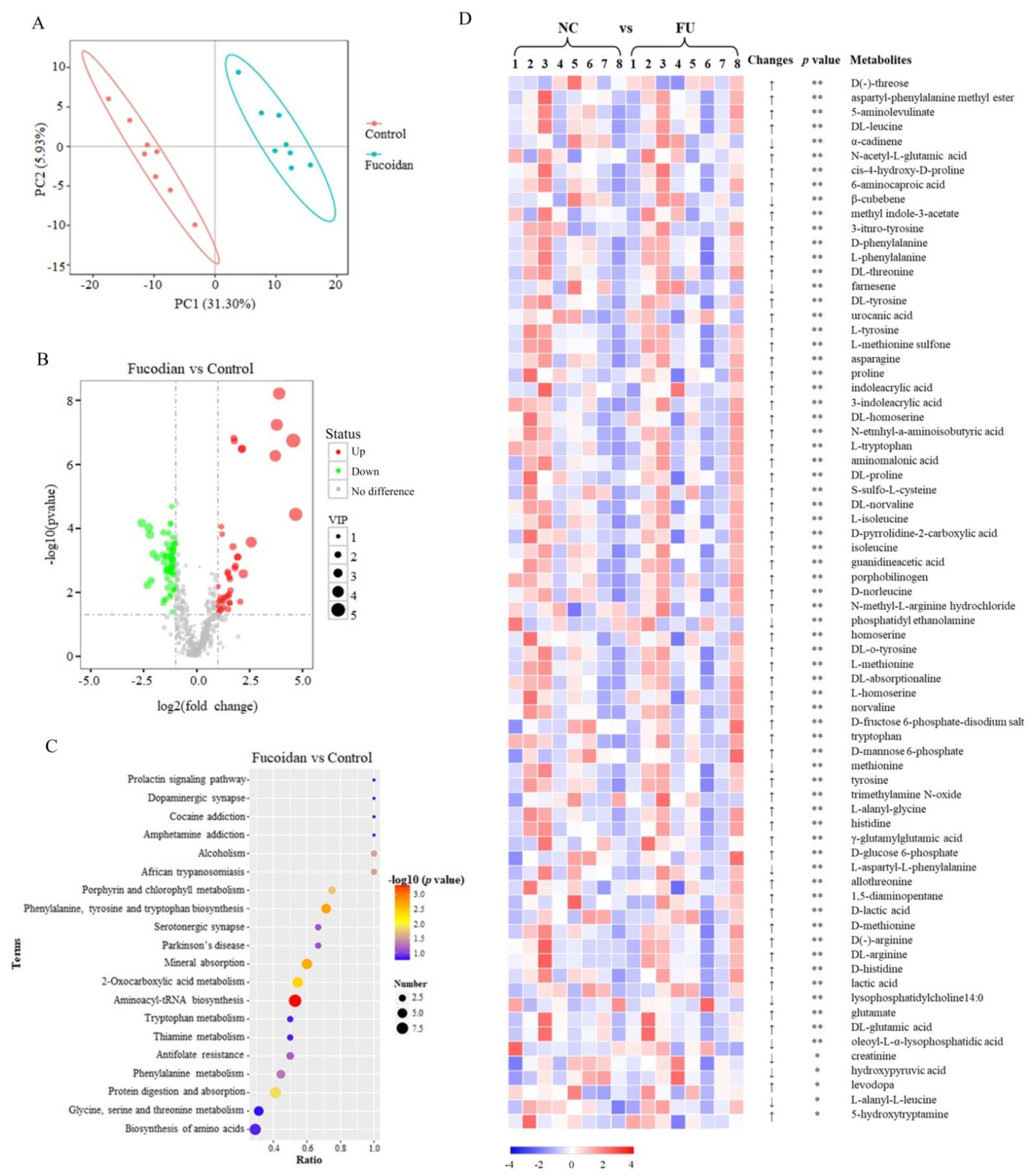 Jmse 09 00505 g0a5 Jmse 09 00505 g0a5