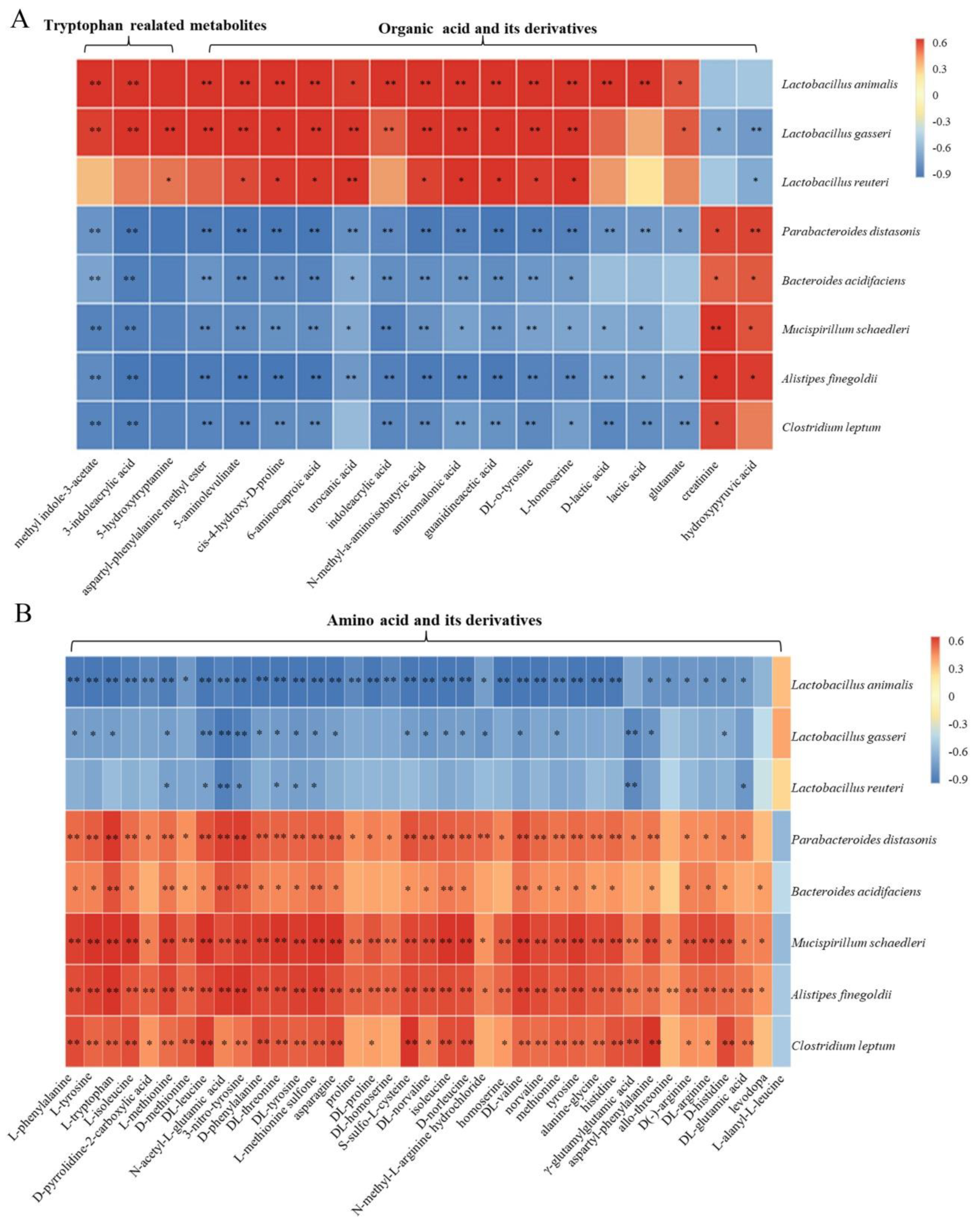 Jmse 09 00505 g0a7 Jmse 09 00505 g0a7