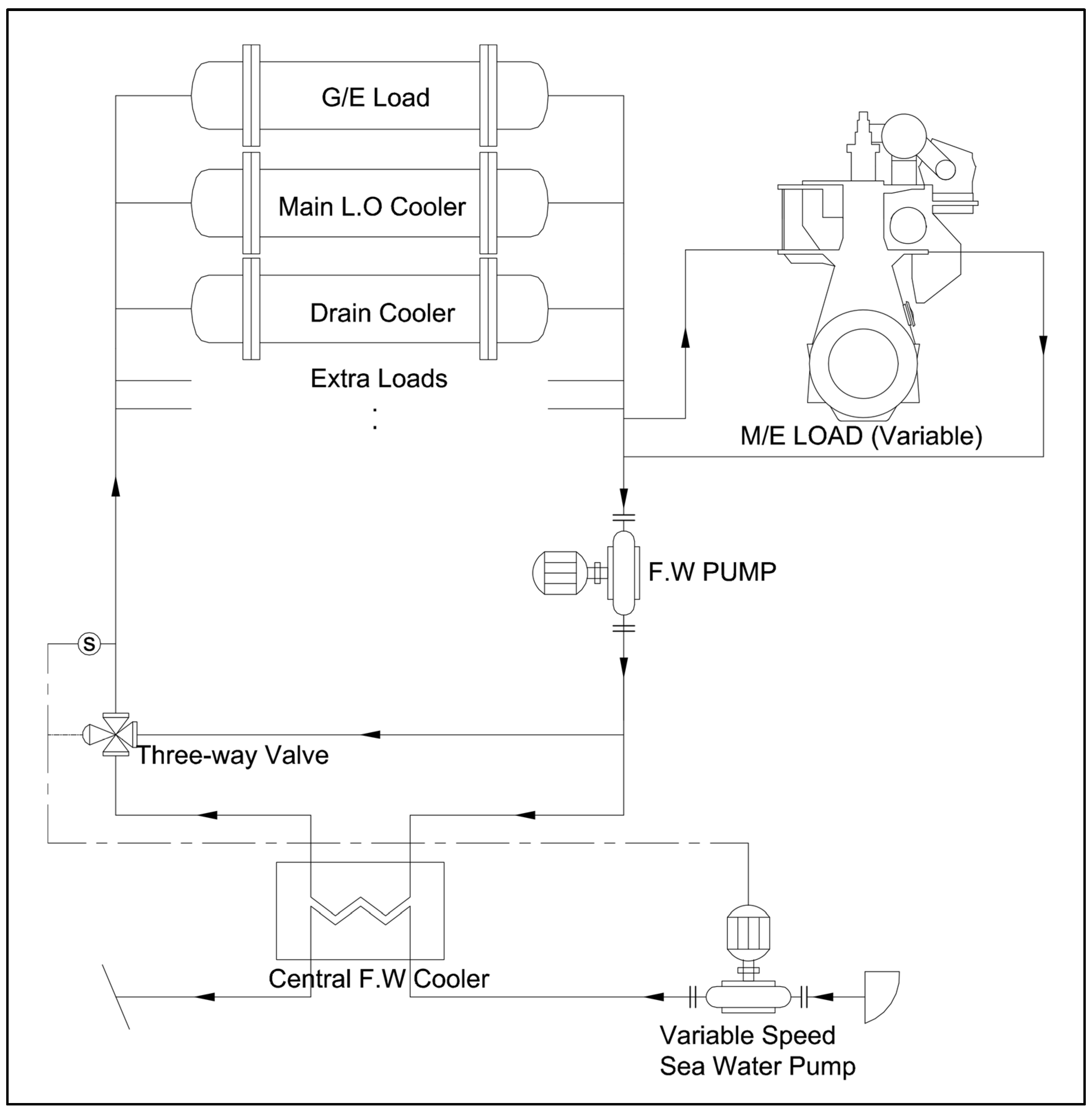 JMSE Free FullText Design of Energy Saving Controllers for Central
