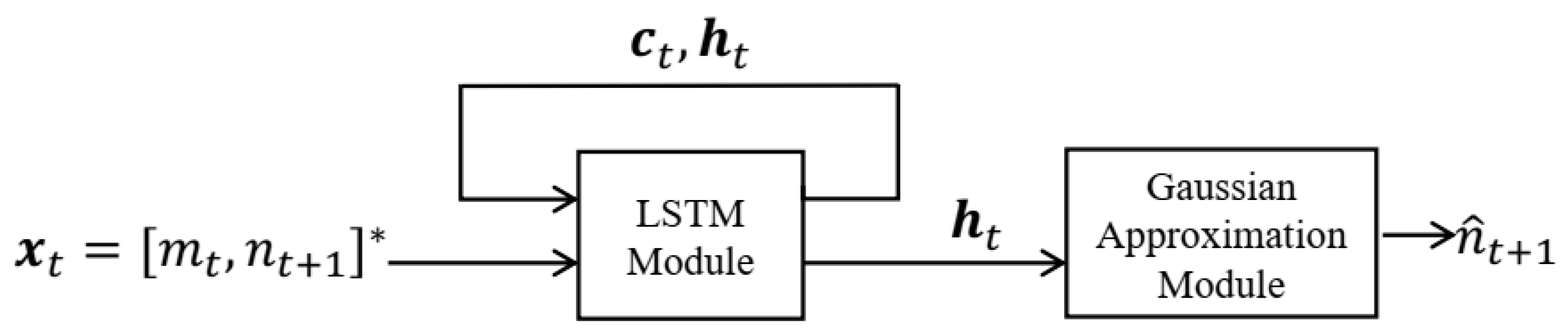 Jmse 09 00514 g001 Jmse 09 00514 g001