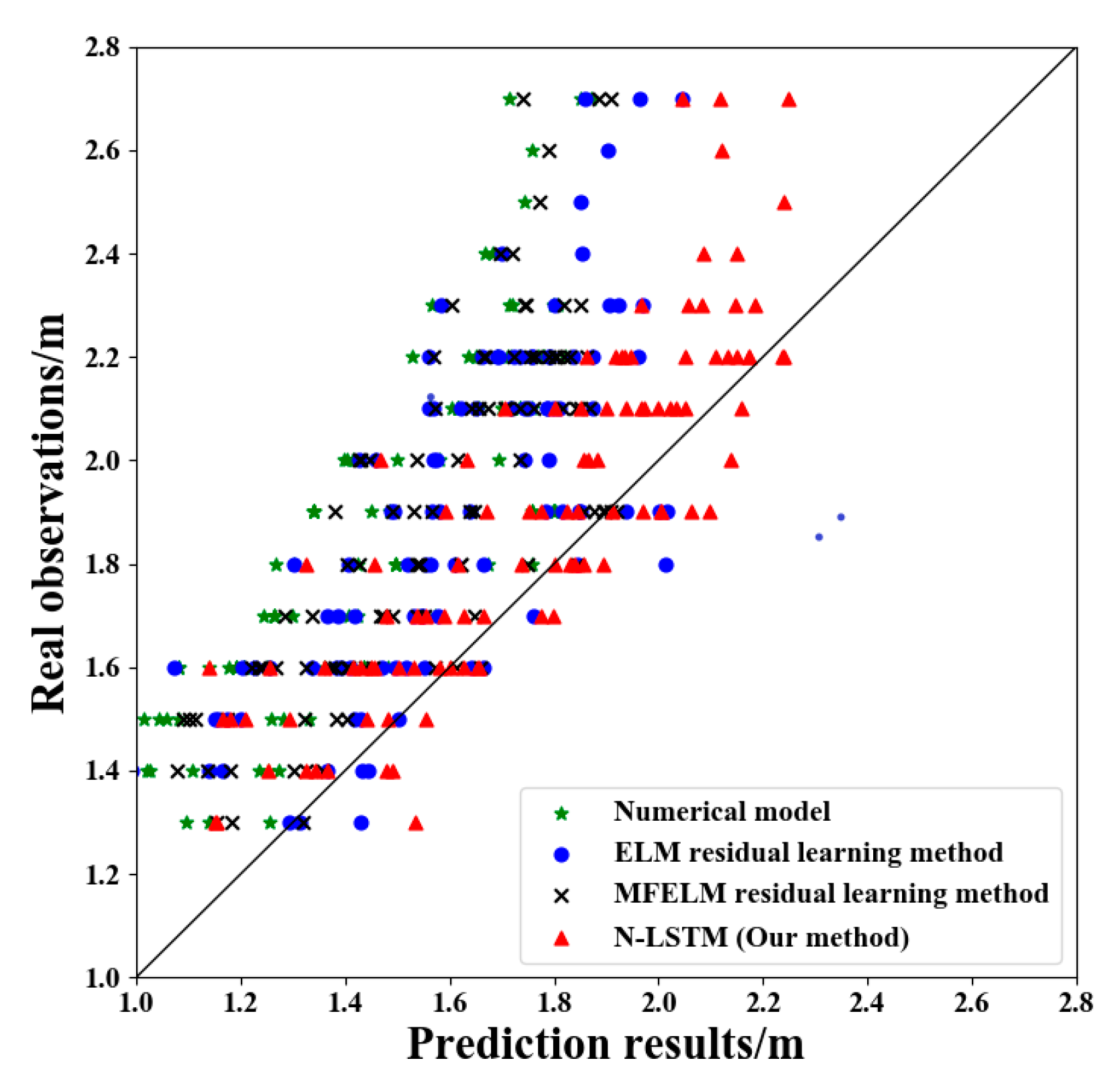 Jmse 09 00514 g007 Jmse 09 00514 g007