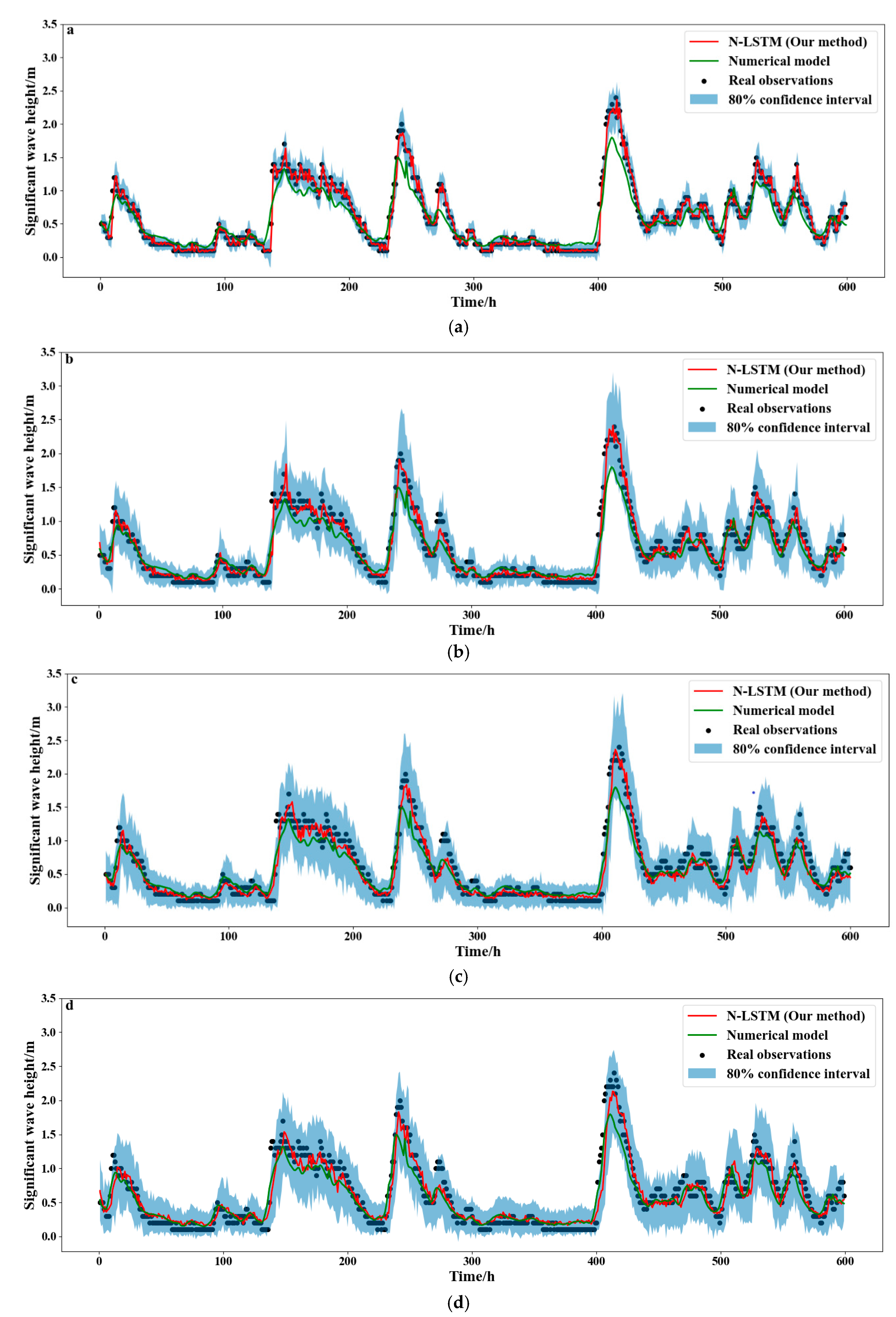 Jmse 09 00514 g008 Jmse 09 00514 g008