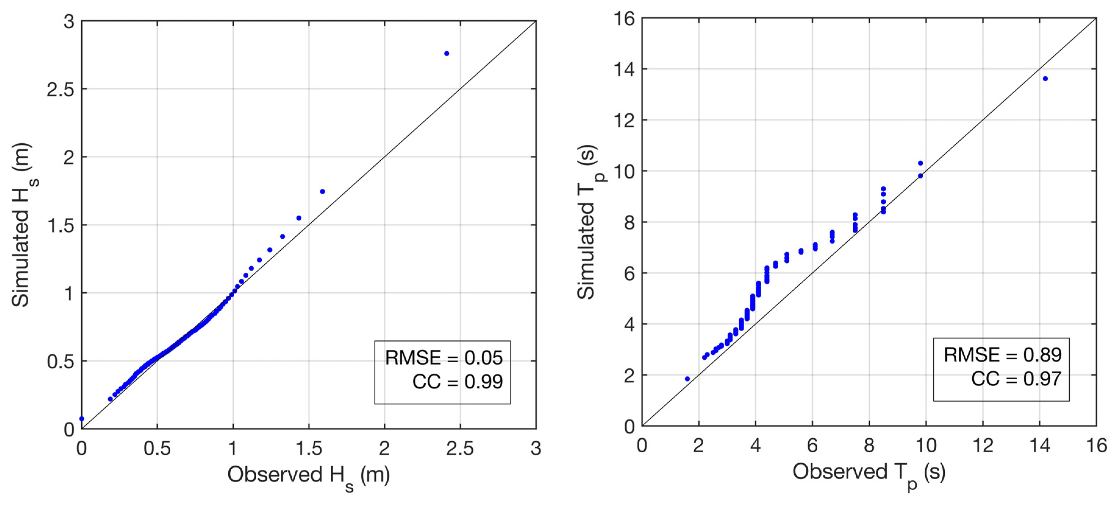 Jmse 09 00518 g003 Jmse 09 00518 g003