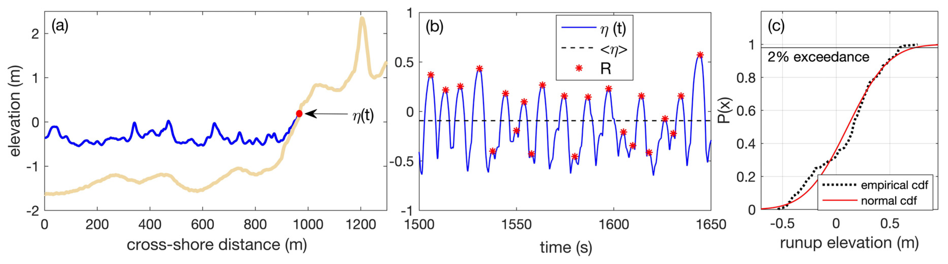 Jmse 09 00518 g006 Jmse 09 00518 g006