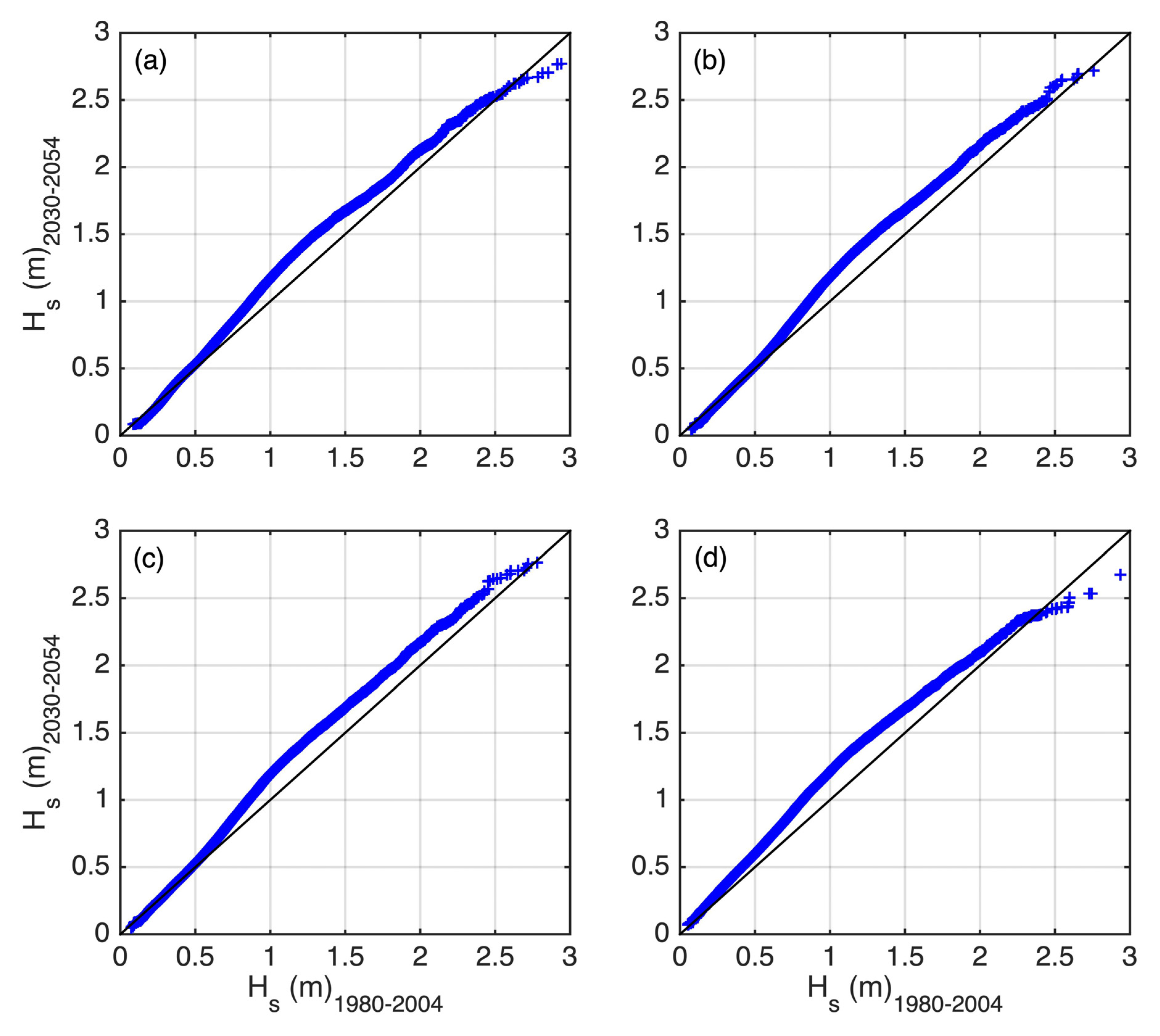 Jmse 09 00518 g007 Jmse 09 00518 g007
