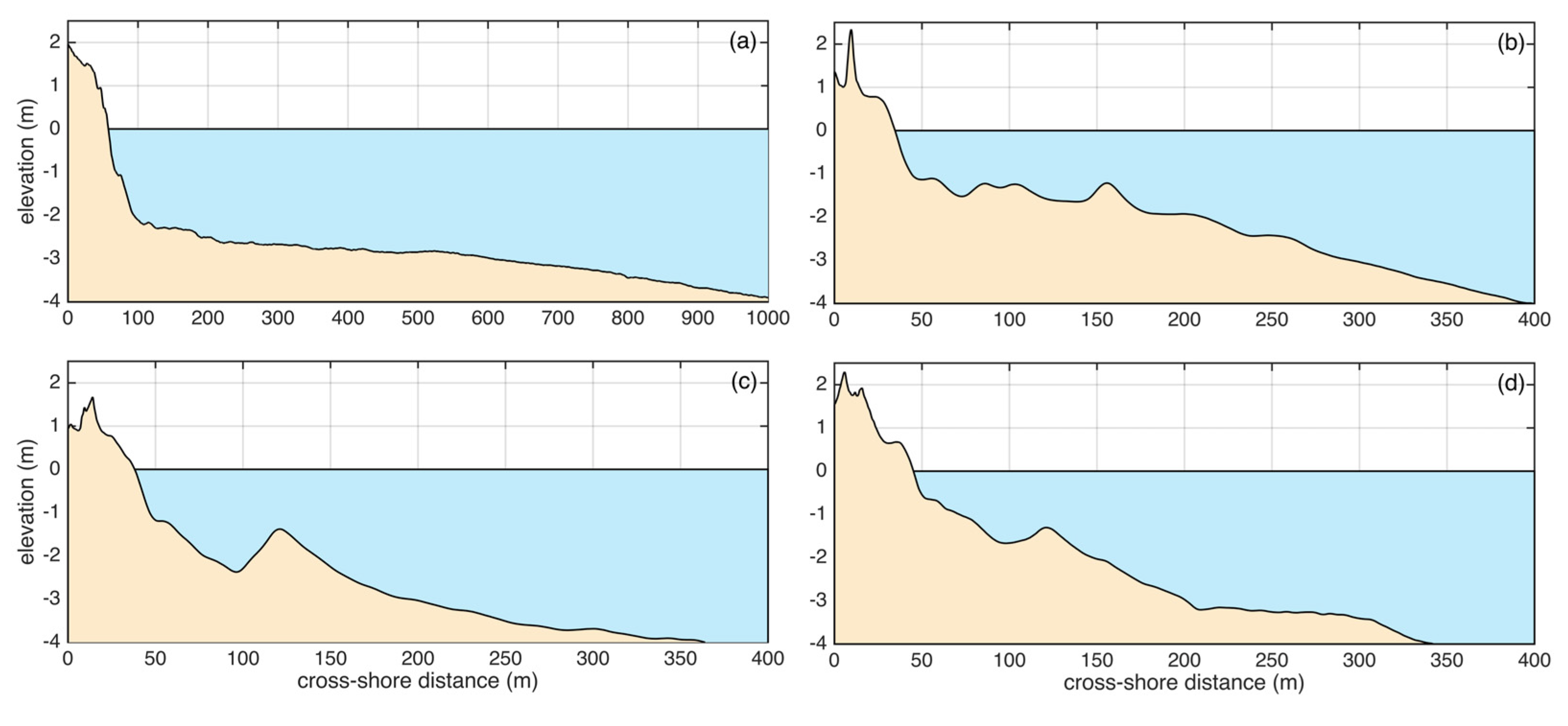 Jmse 09 00518 g008 Jmse 09 00518 g008