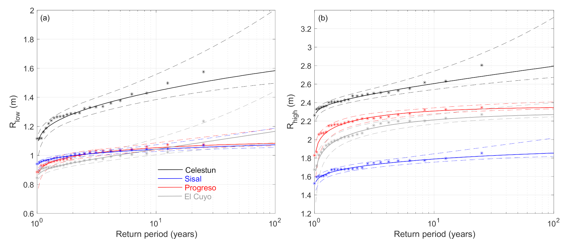 Jmse 09 00518 g010 Jmse 09 00518 g010