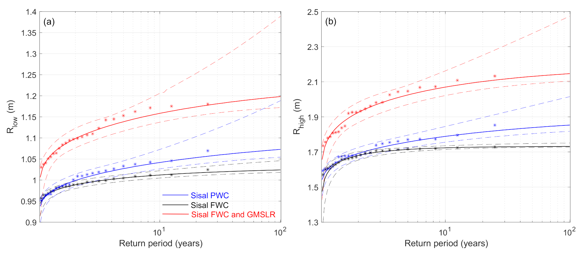 Jmse 09 00518 g011 Jmse 09 00518 g011