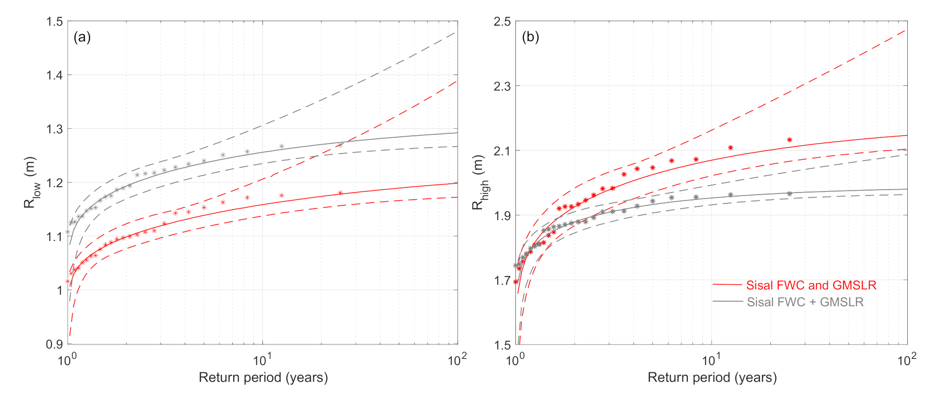 Jmse 09 00518 g012 Jmse 09 00518 g012