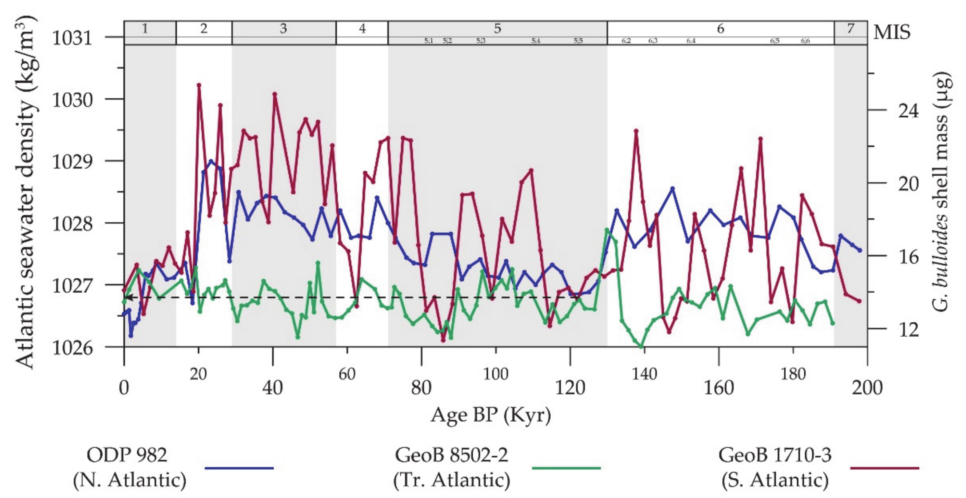 Jmse 09 00519 g003 Jmse 09 00519 g003