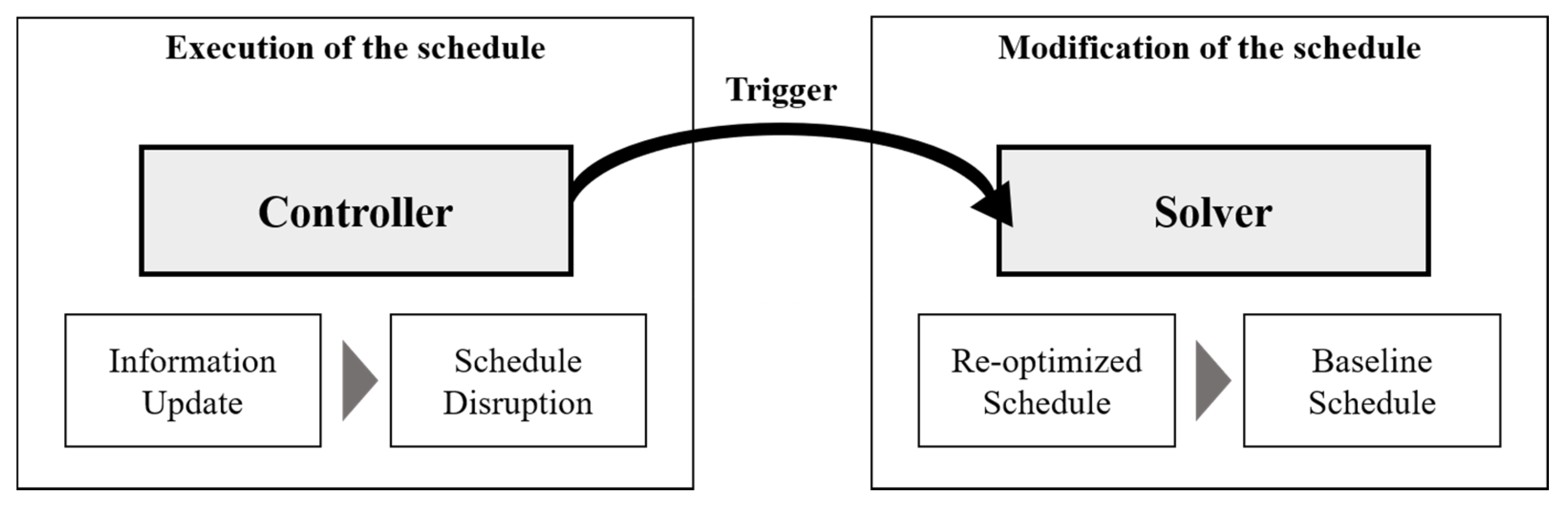 Jmse 09 00527 g003 Jmse 09 00527 g003
