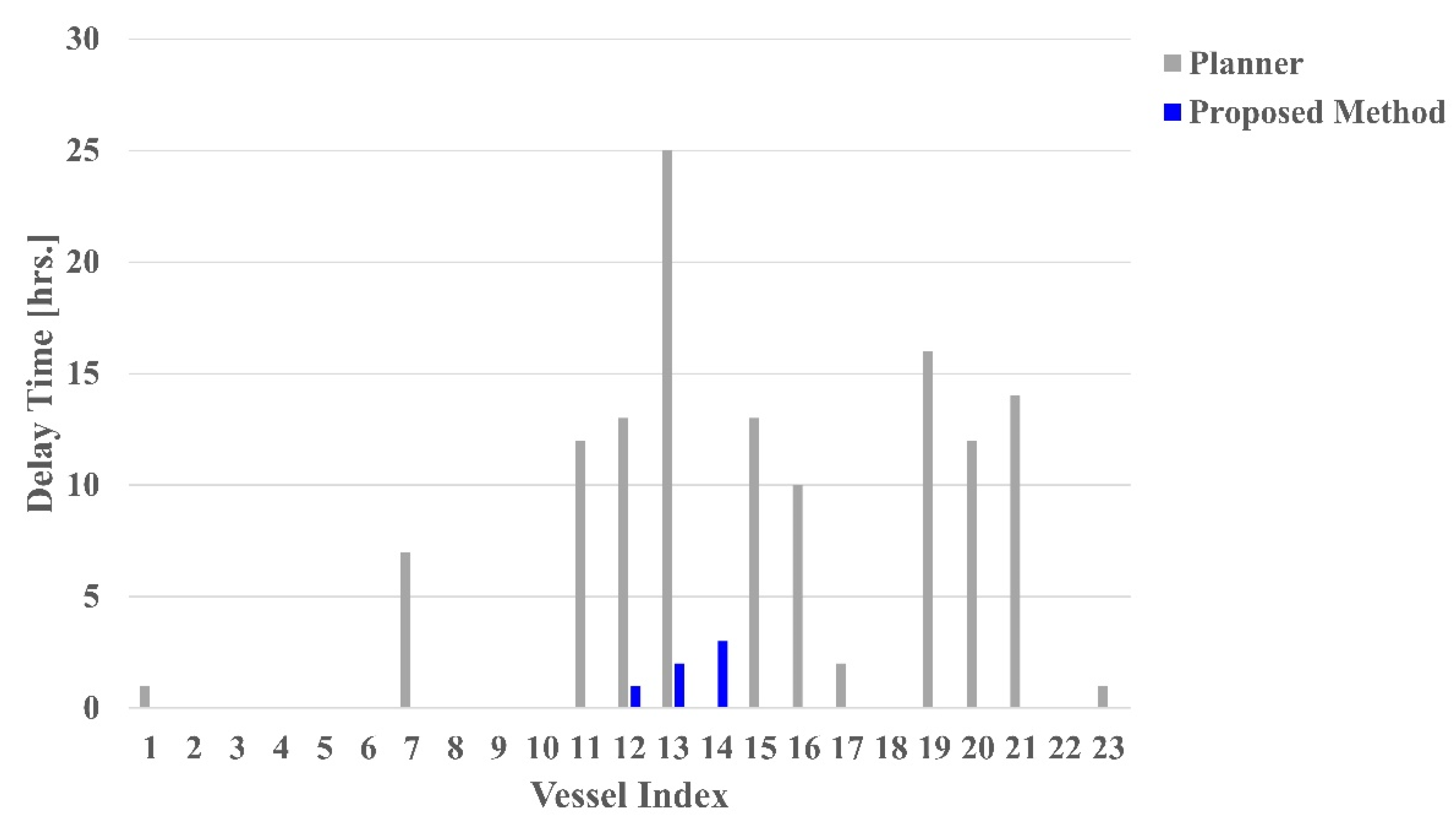 Jmse 09 00527 g006 Jmse 09 00527 g006