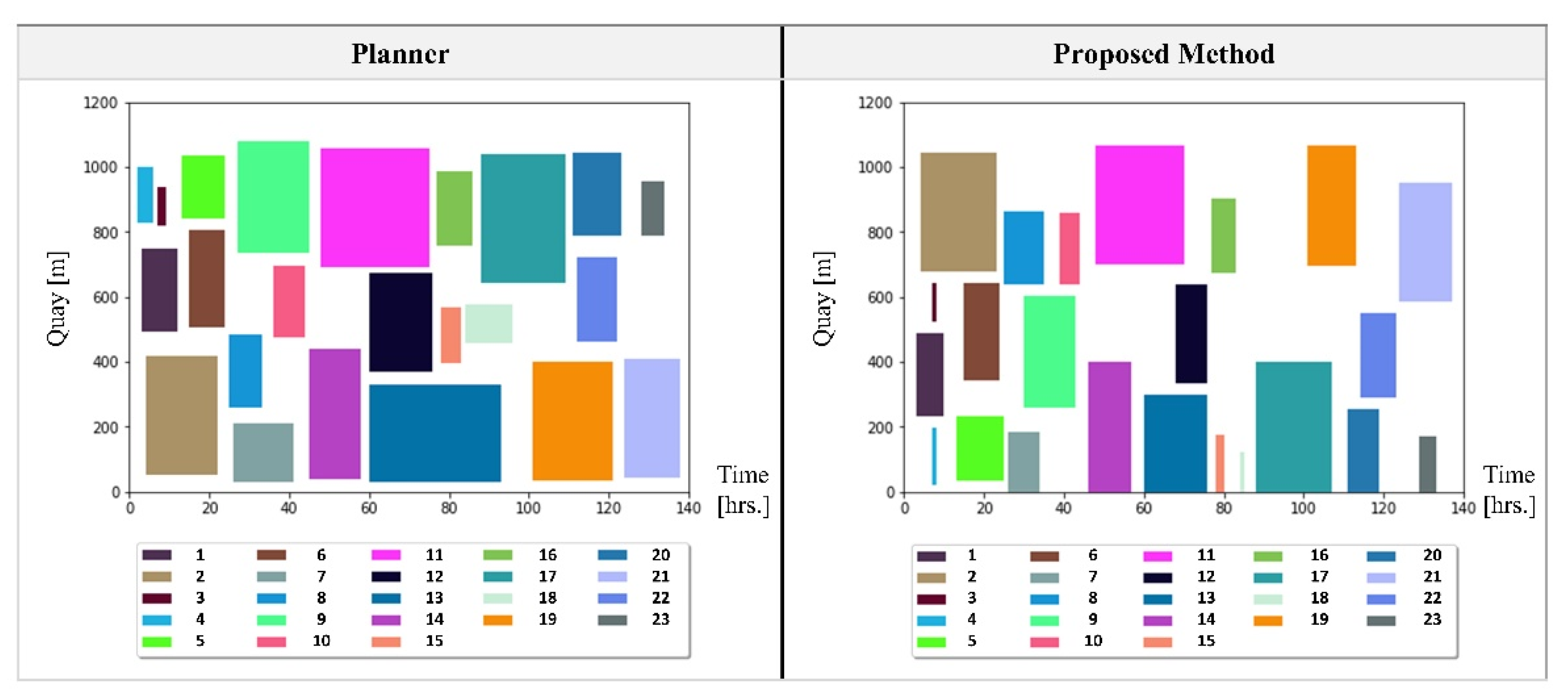 Jmse 09 00527 g007 Jmse 09 00527 g007