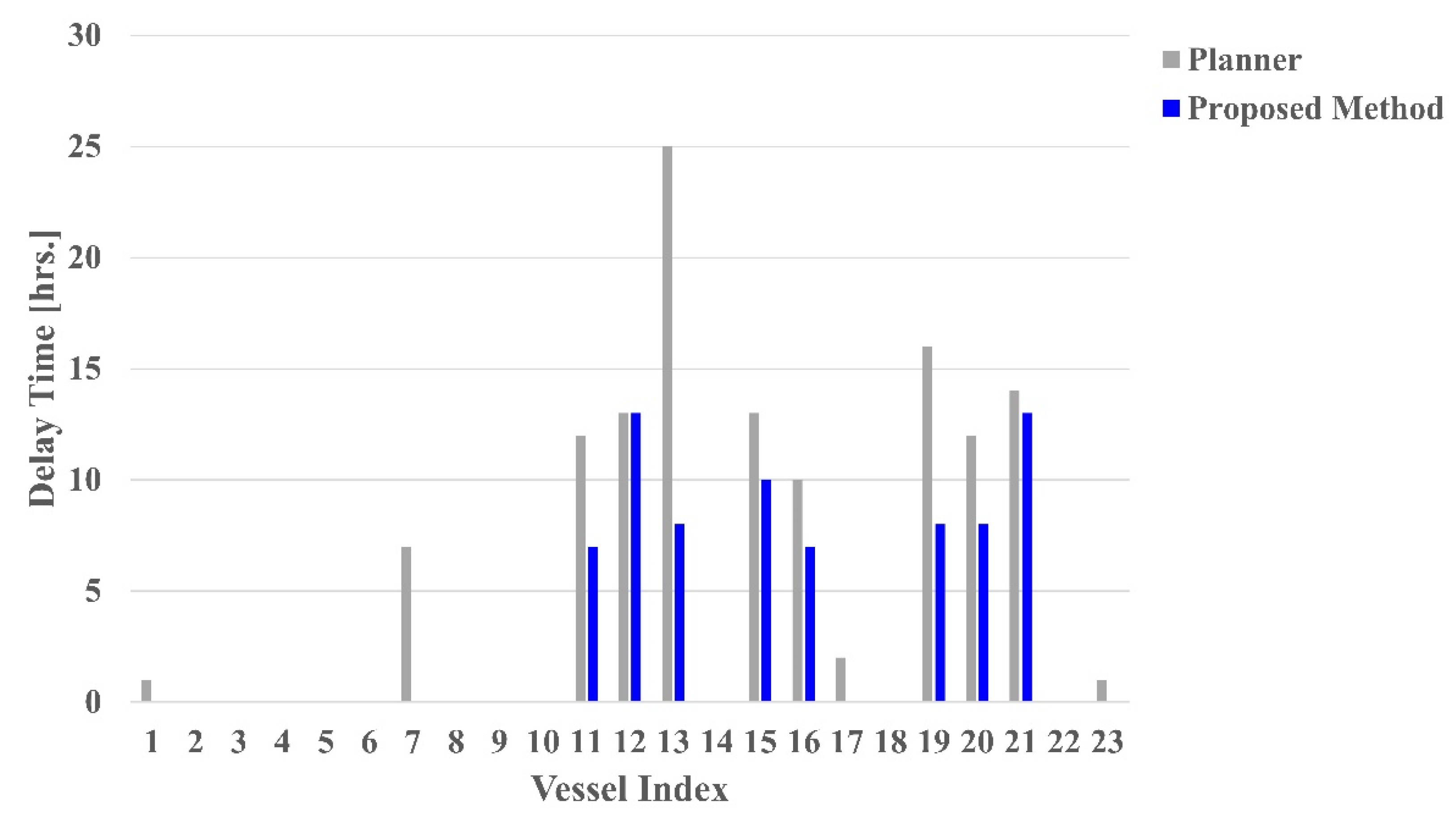 Jmse 09 00527 g008 Jmse 09 00527 g008