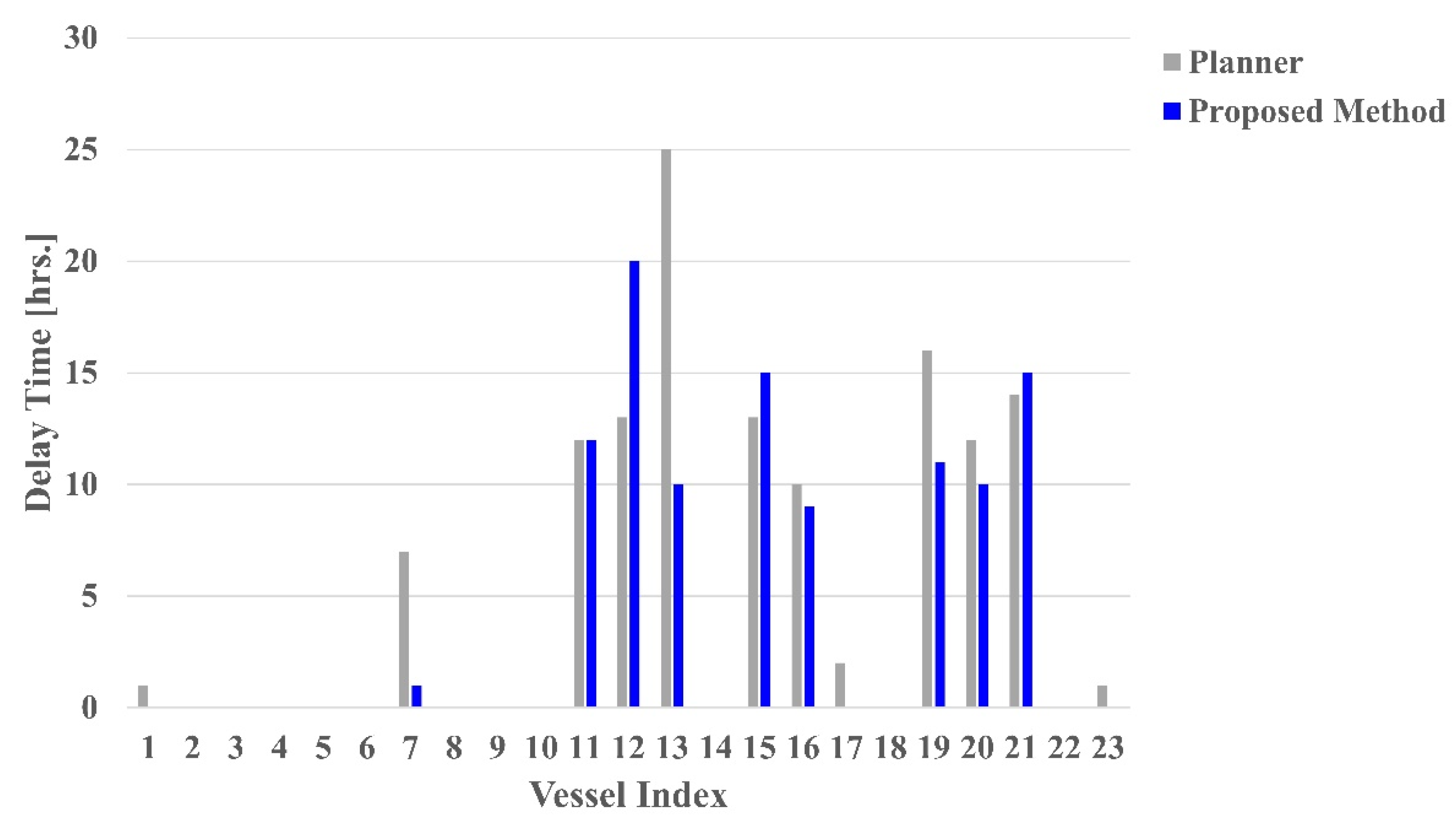 Jmse 09 00527 g010 Jmse 09 00527 g010