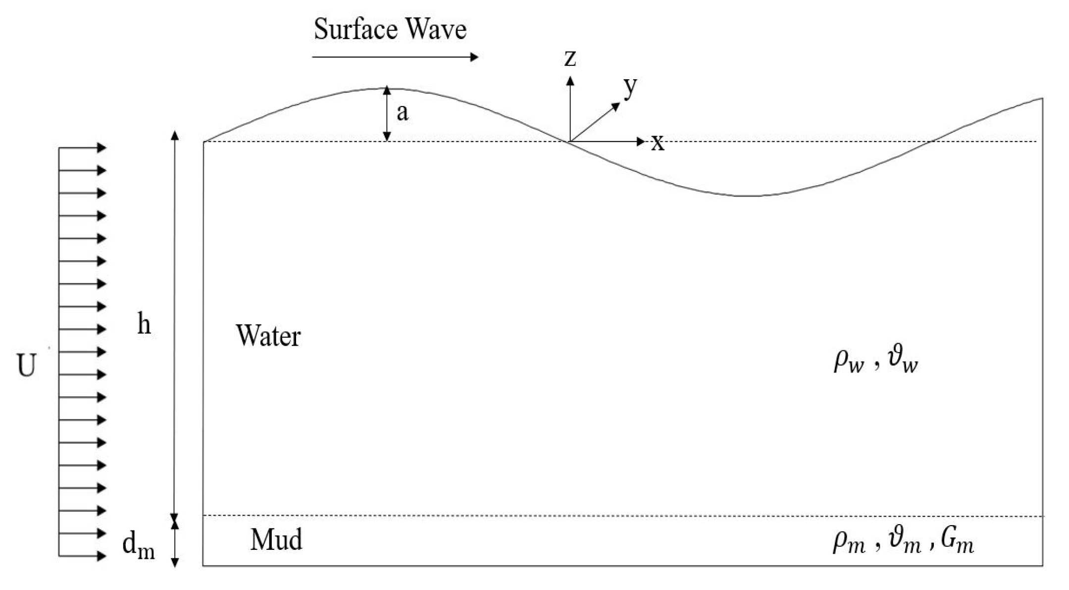 Jmse 09 00529 g001 Jmse 09 00529 g001