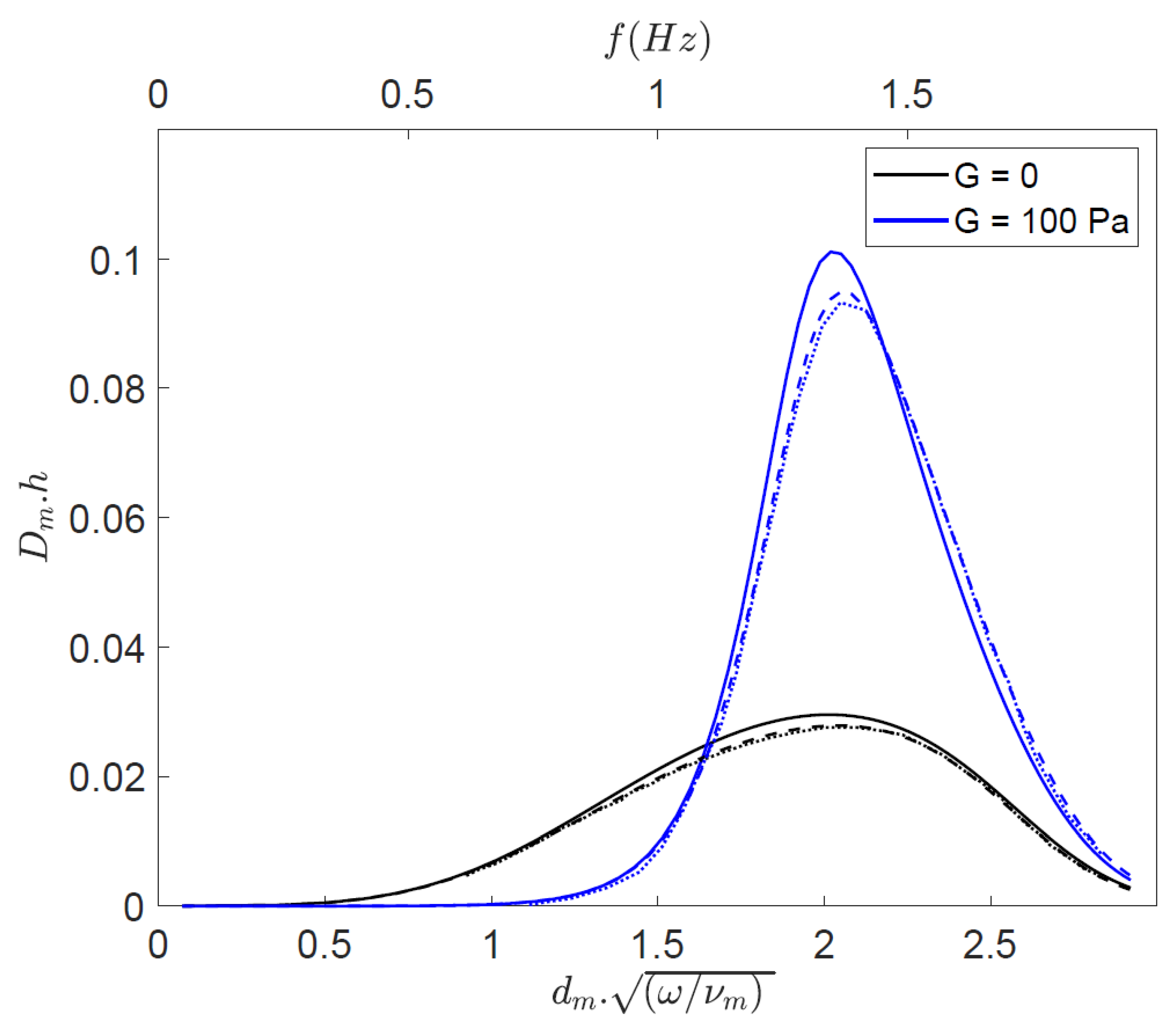 Jmse 09 00529 g002 Jmse 09 00529 g002