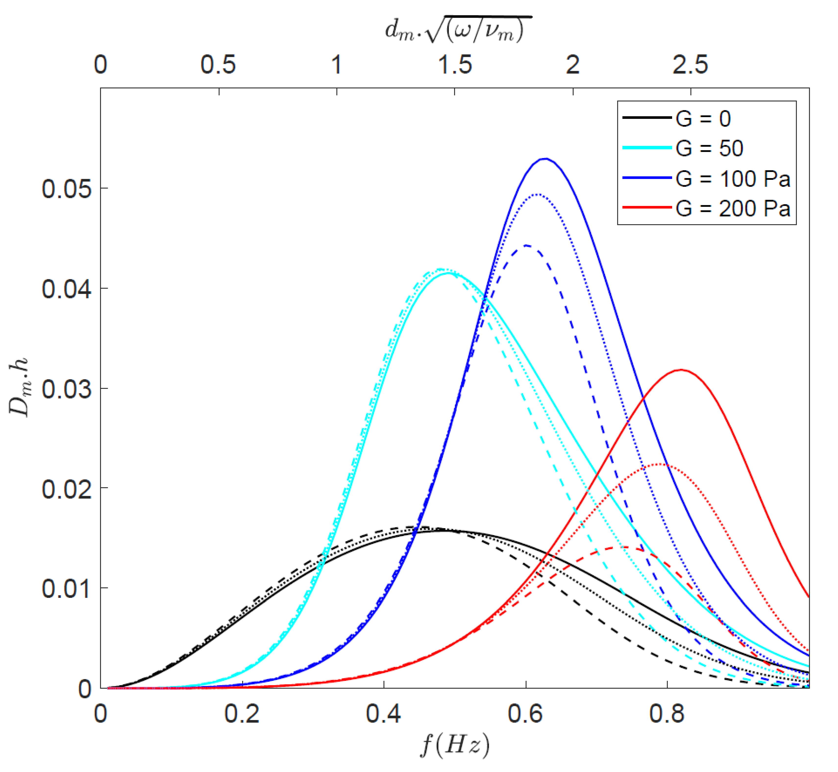 Jmse 09 00529 g003 Jmse 09 00529 g003