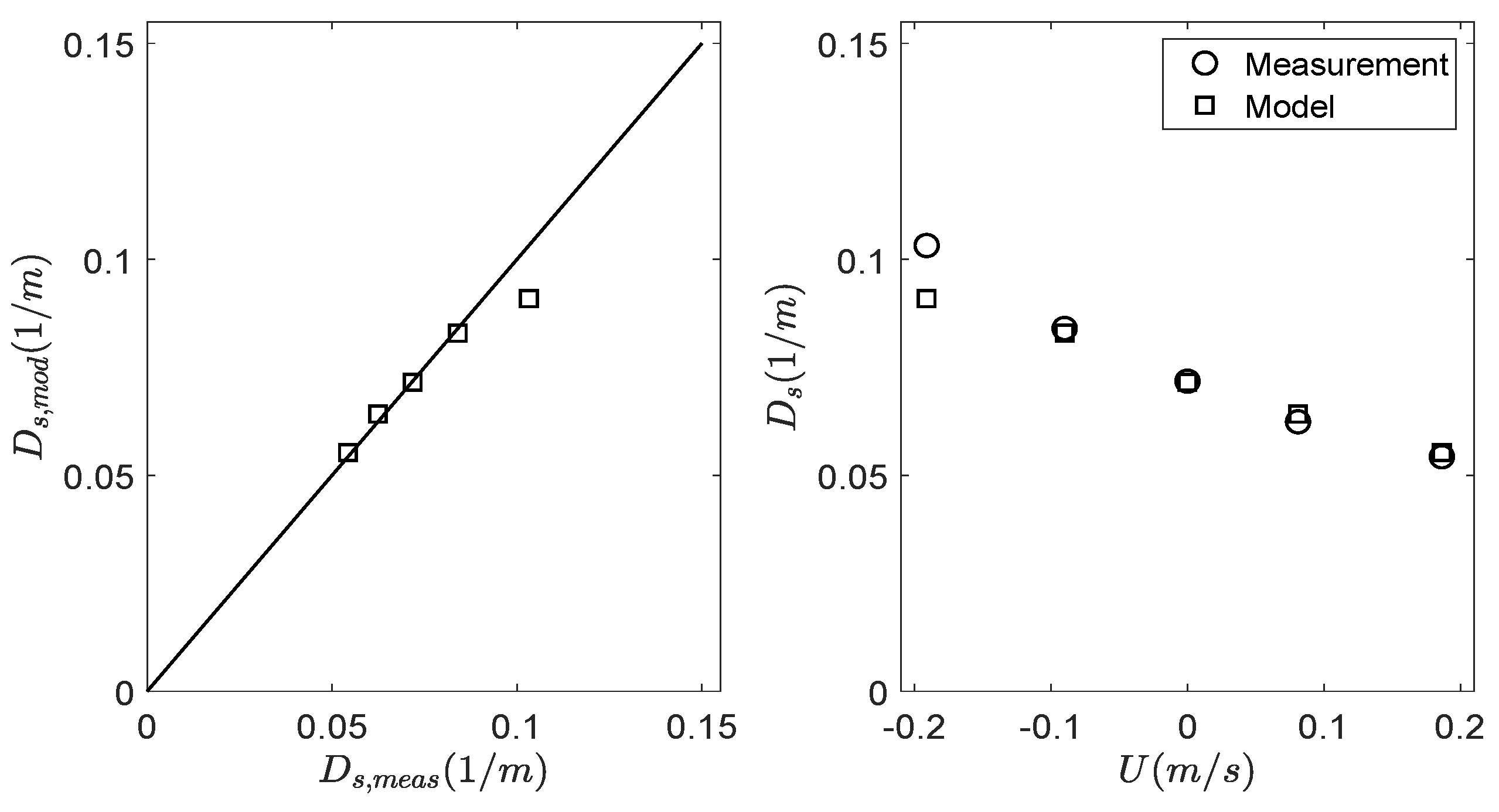 Jmse 09 00529 g006 Jmse 09 00529 g006