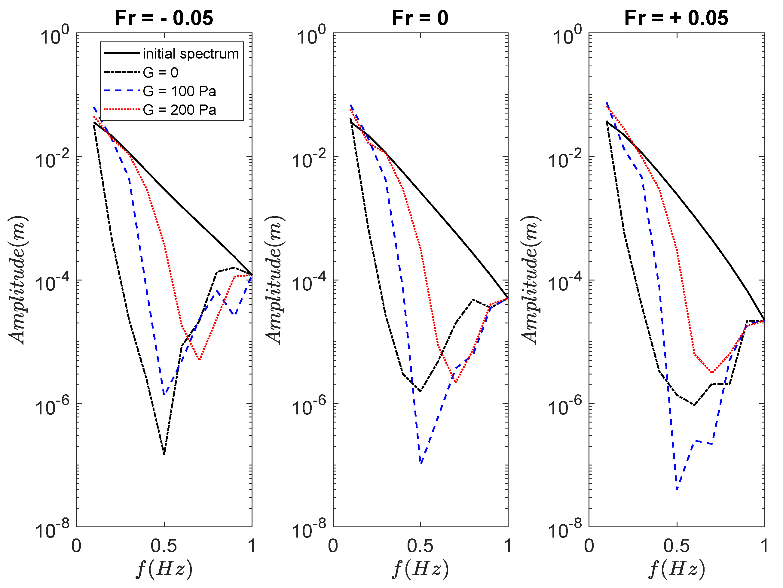 Jmse 09 00529 g008 Jmse 09 00529 g008