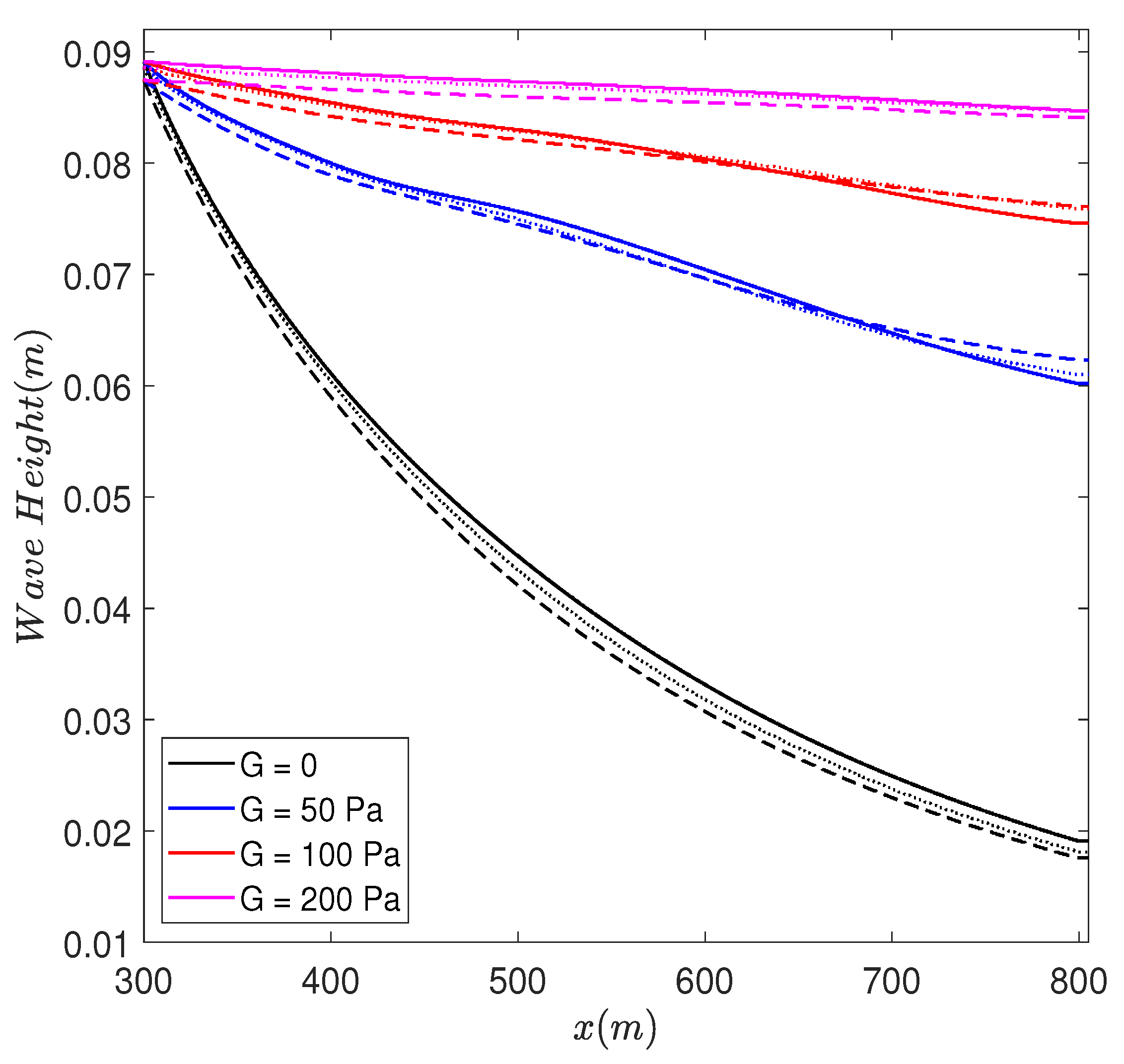 Jmse 09 00529 g009 Jmse 09 00529 g009