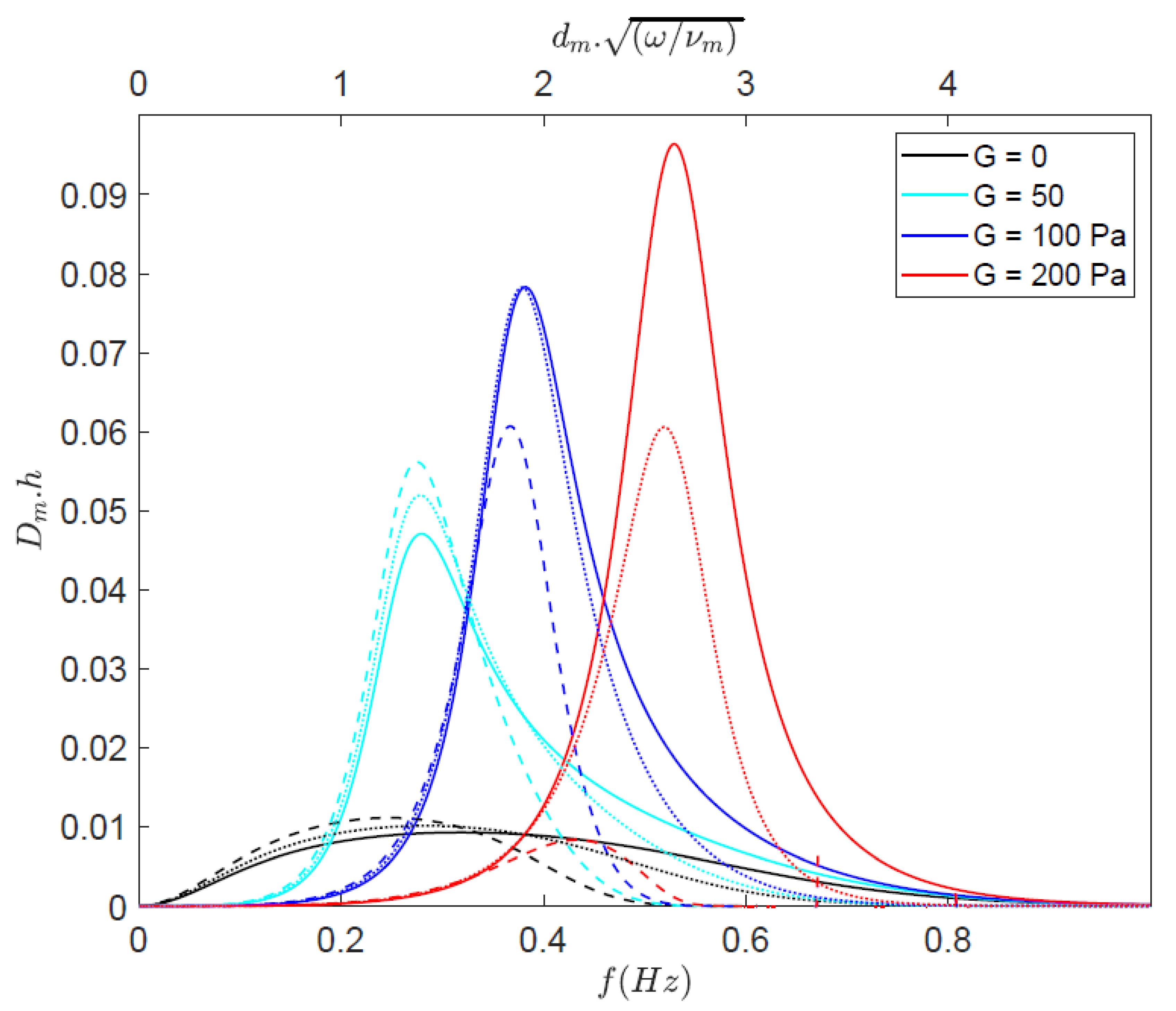 Jmse 09 00529 g010 Jmse 09 00529 g010