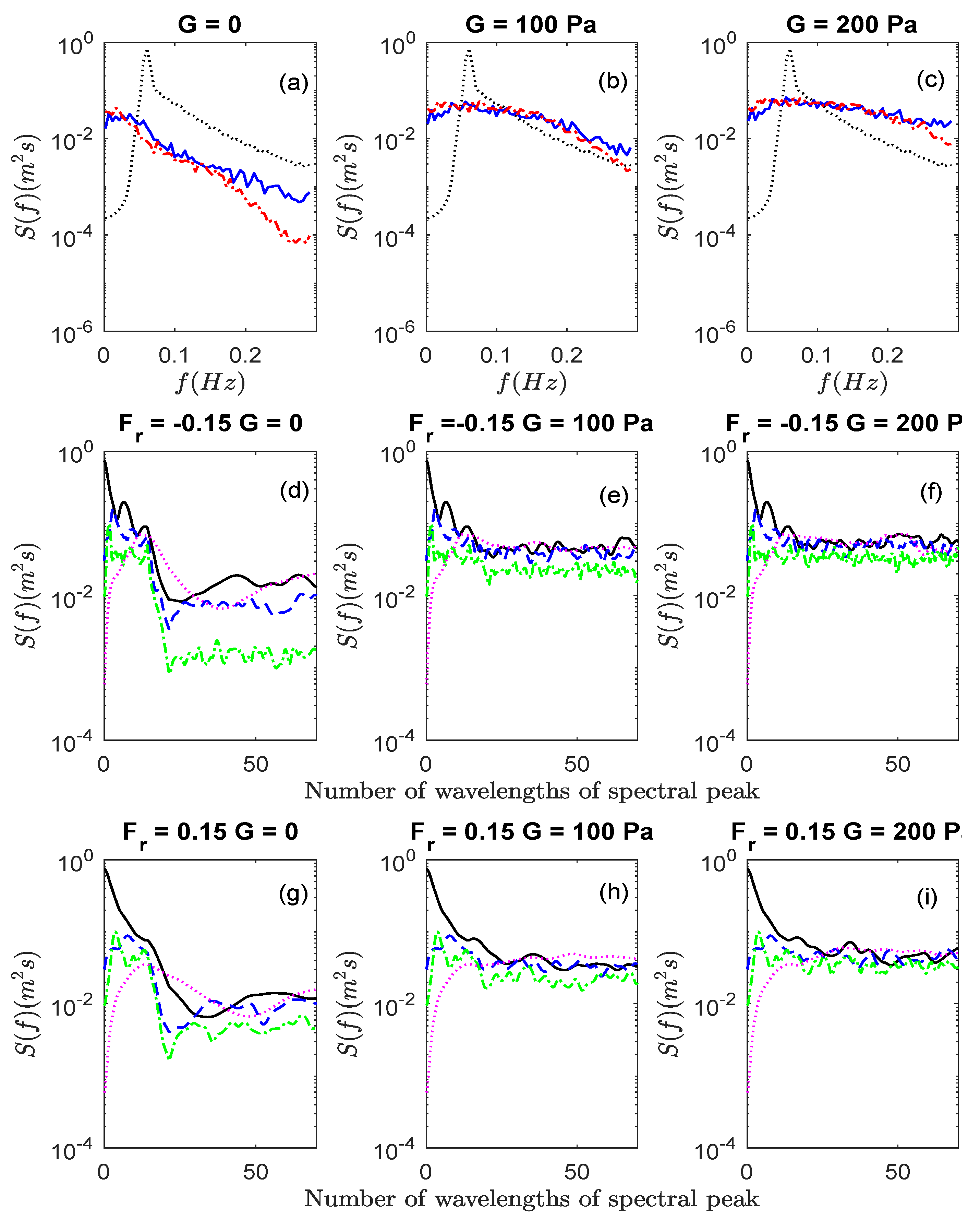 Jmse 09 00529 g011 Jmse 09 00529 g011