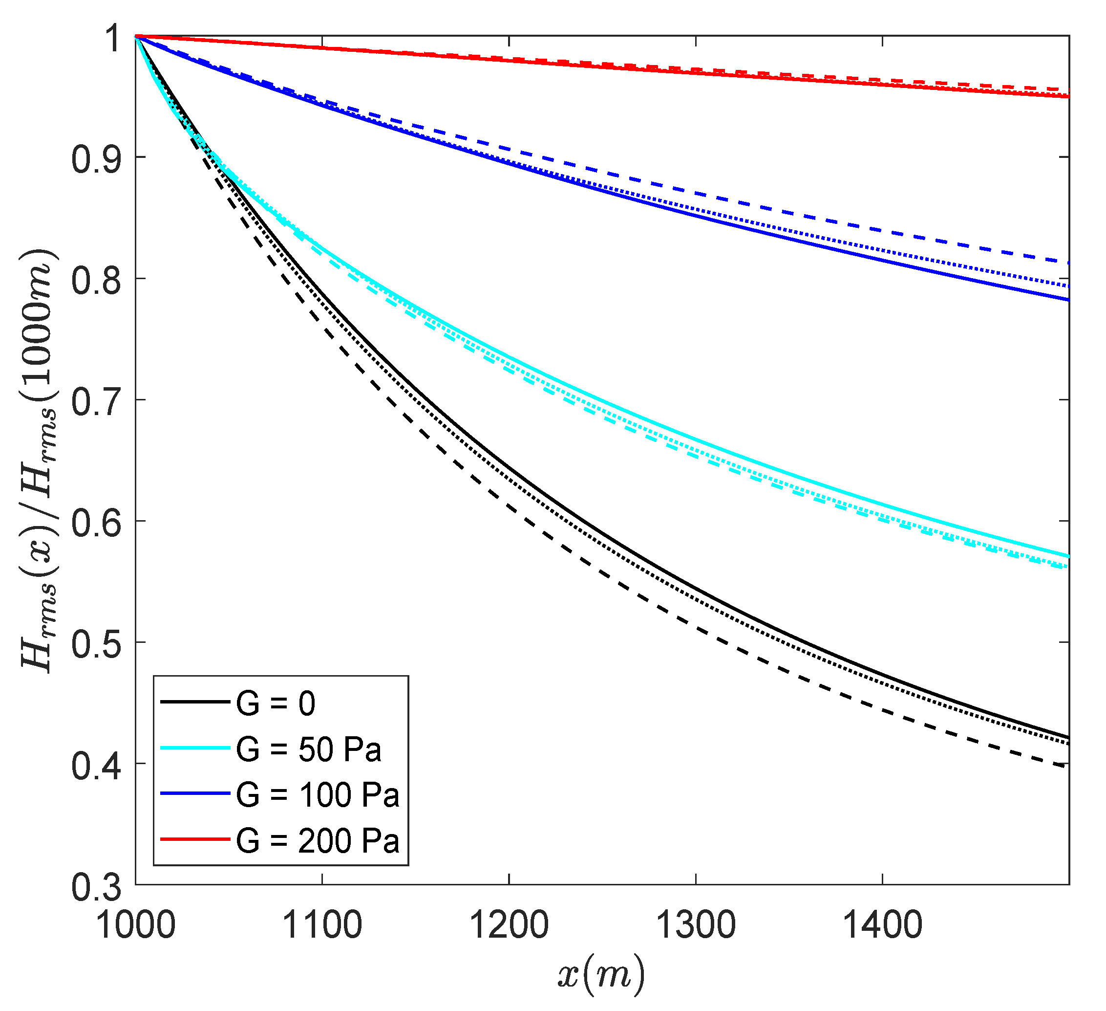 Jmse 09 00529 g012 Jmse 09 00529 g012