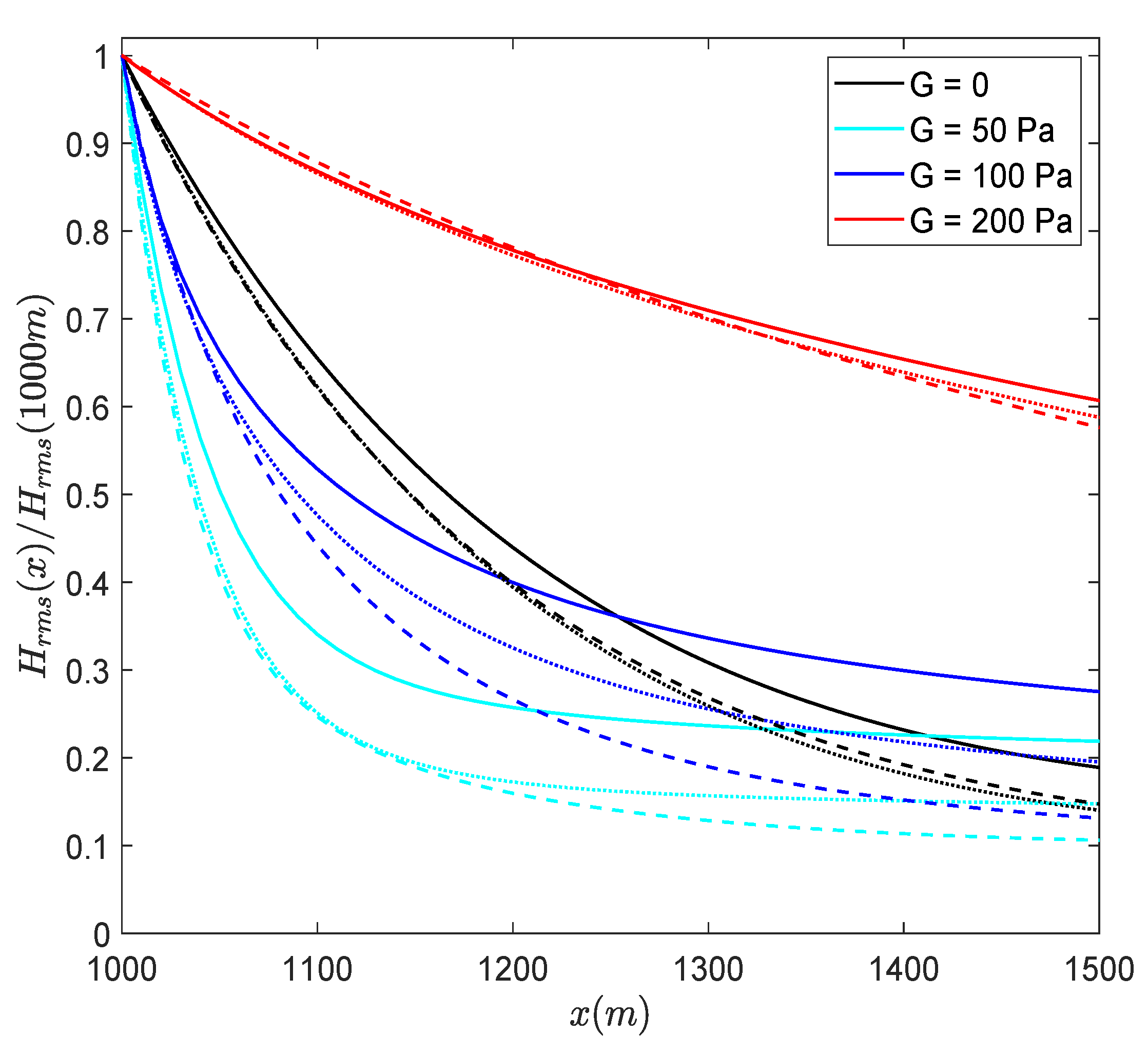 Jmse 09 00529 g013 Jmse 09 00529 g013