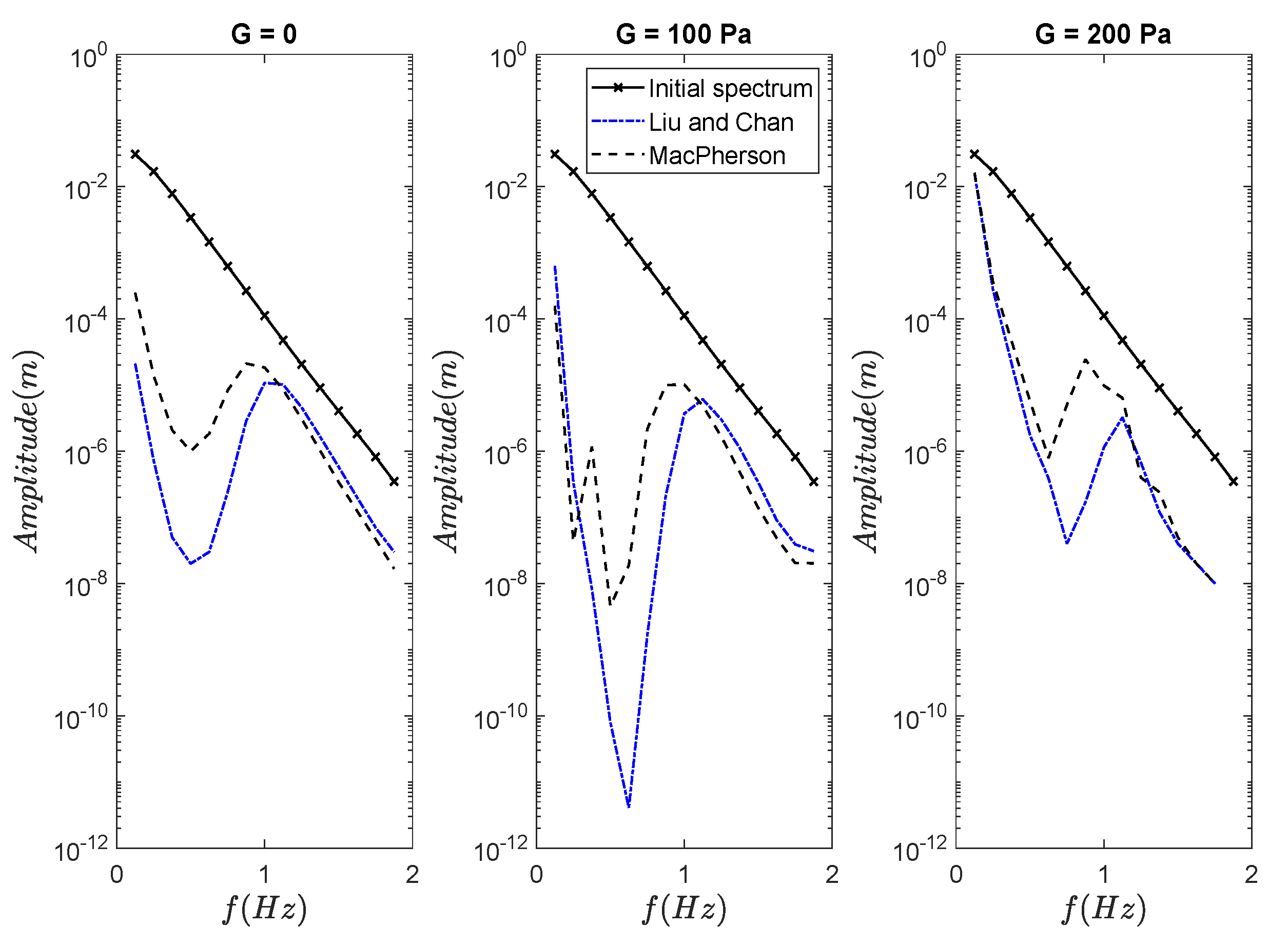 Jmse 09 00529 g015 Jmse 09 00529 g015