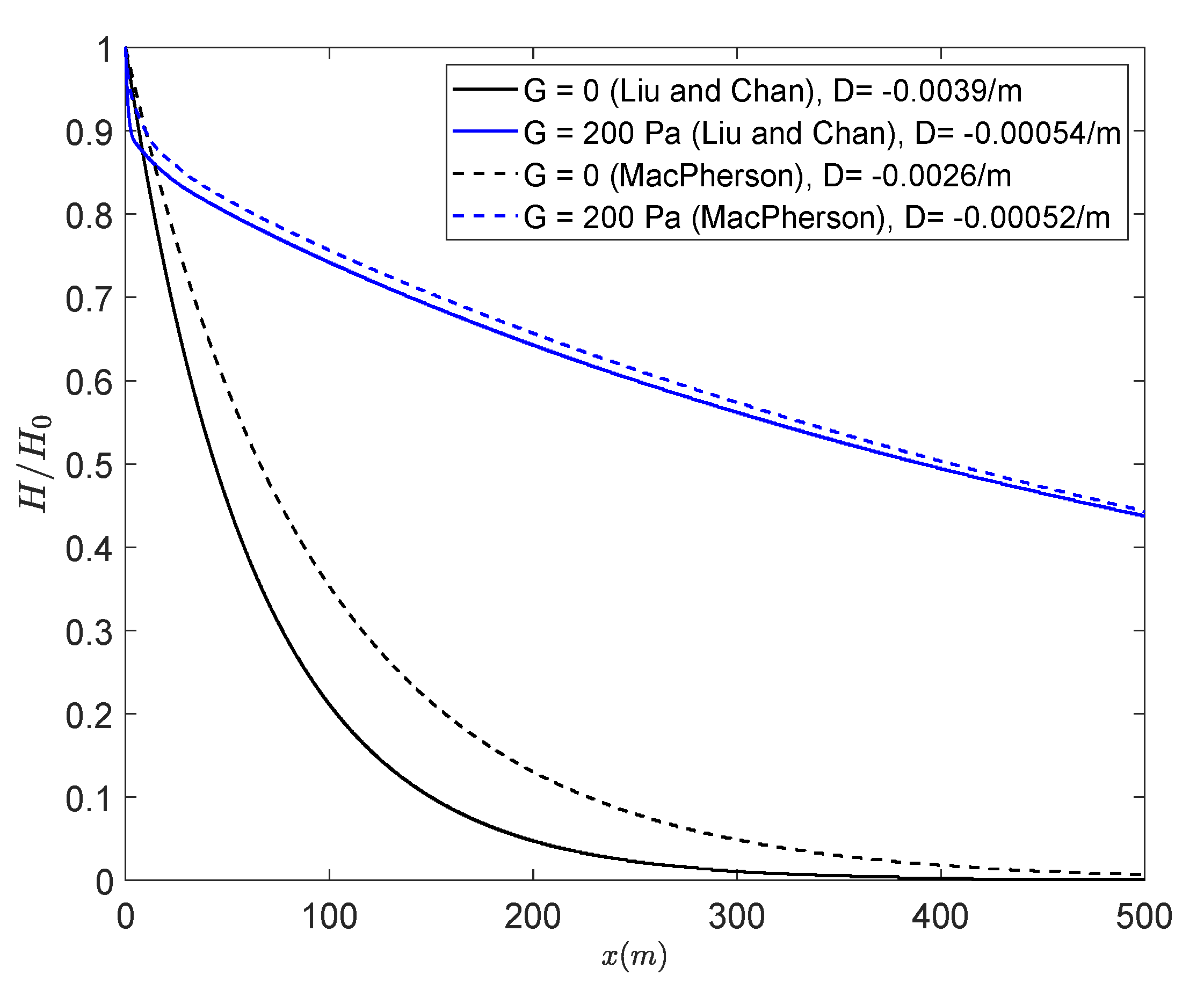 Jmse 09 00529 g016 Jmse 09 00529 g016