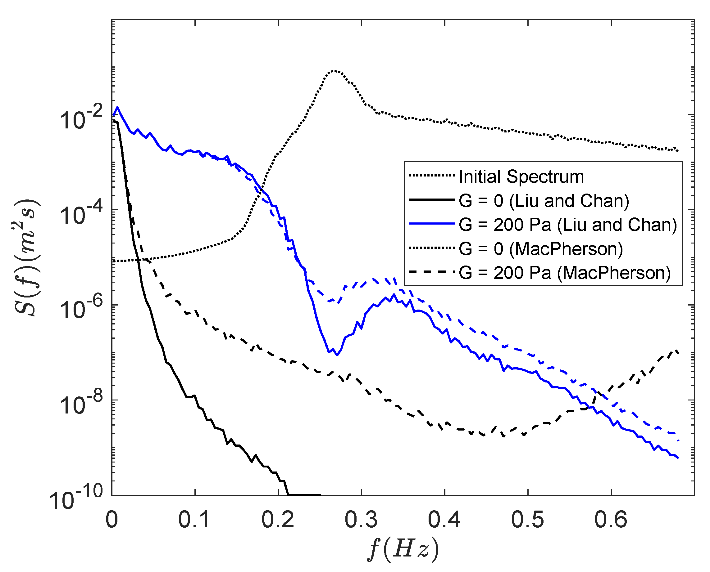 Jmse 09 00529 g018 Jmse 09 00529 g018
