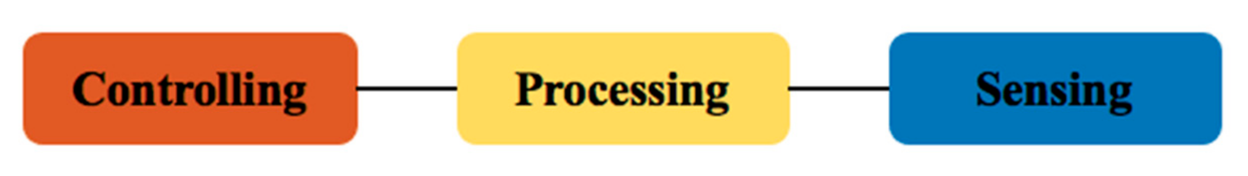 Jmse 09 00532 g001 Jmse 09 00532 g001