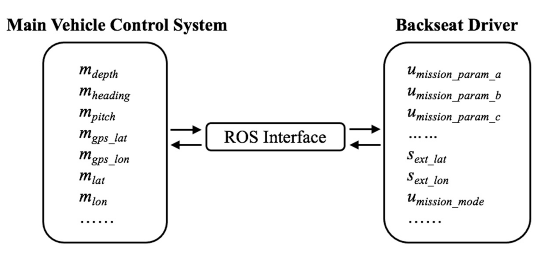 Jmse 09 00532 g003 Jmse 09 00532 g003