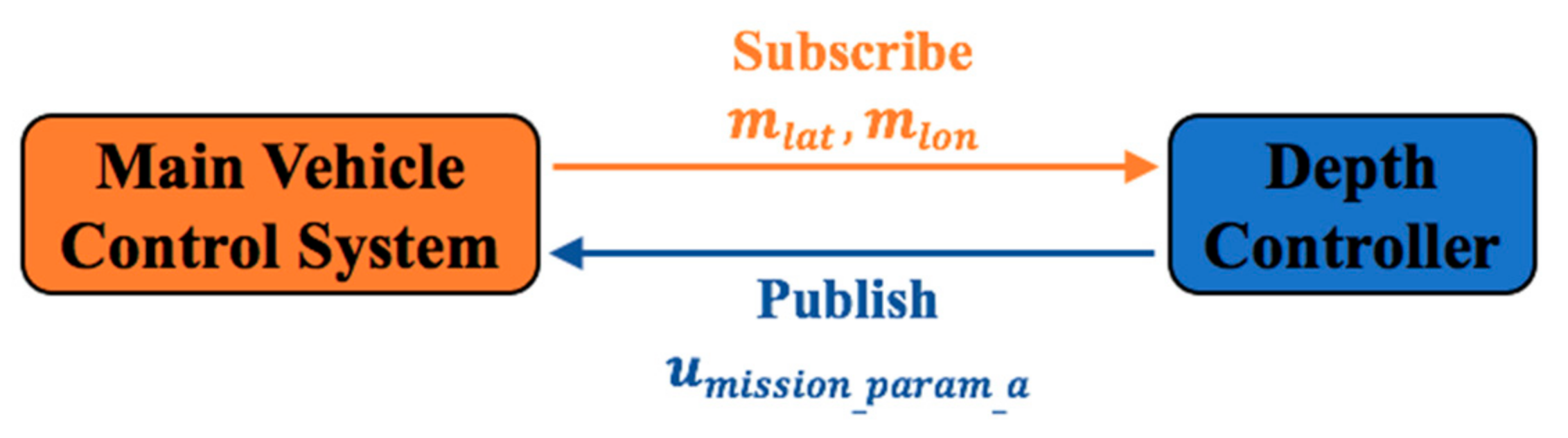 Jmse 09 00532 g007 Jmse 09 00532 g007