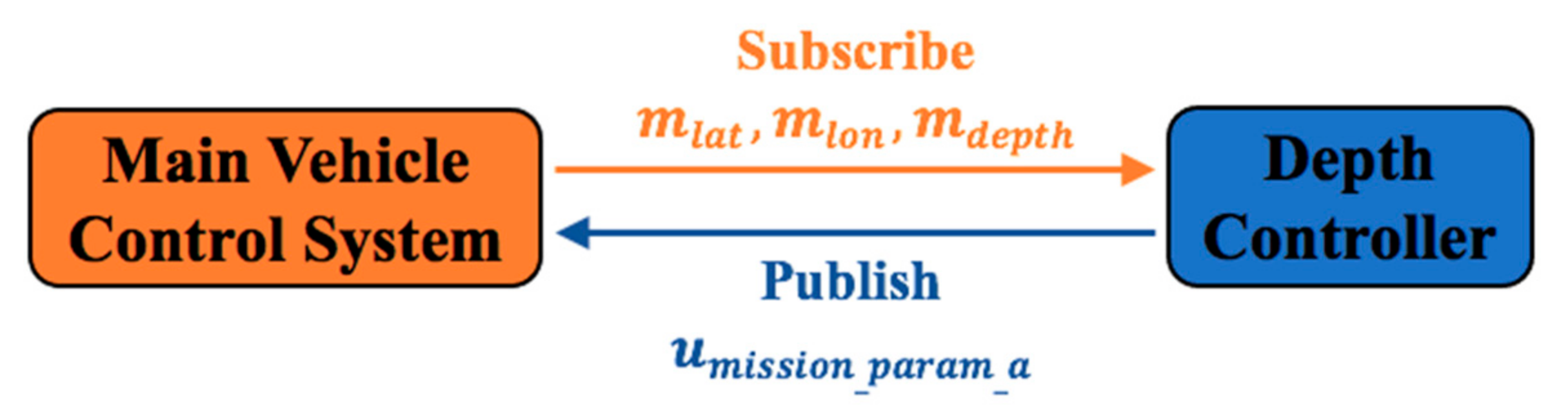 Jmse 09 00532 g010 Jmse 09 00532 g010